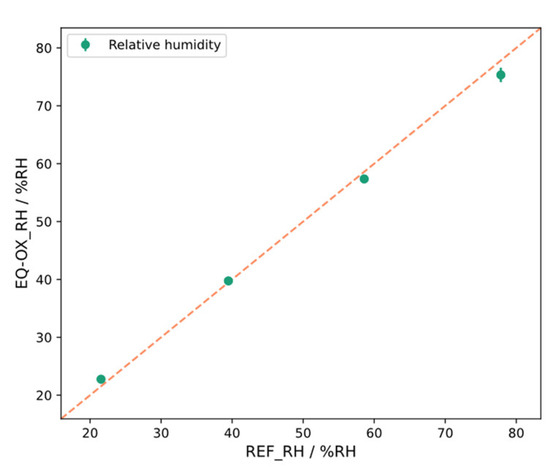 Sensors 24 02176 g0a3