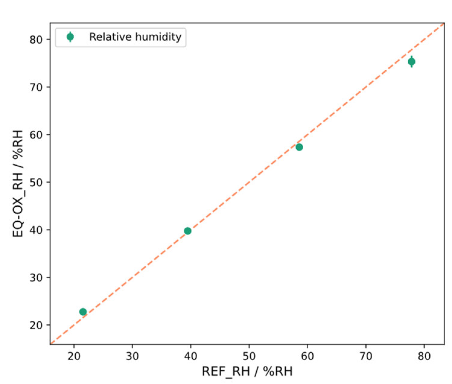 Sensors 24 02176 g0a3