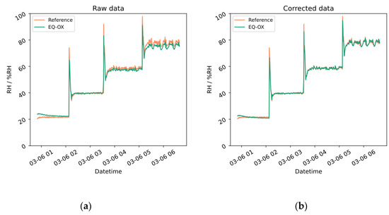 Sensors 24 02176 g0a4