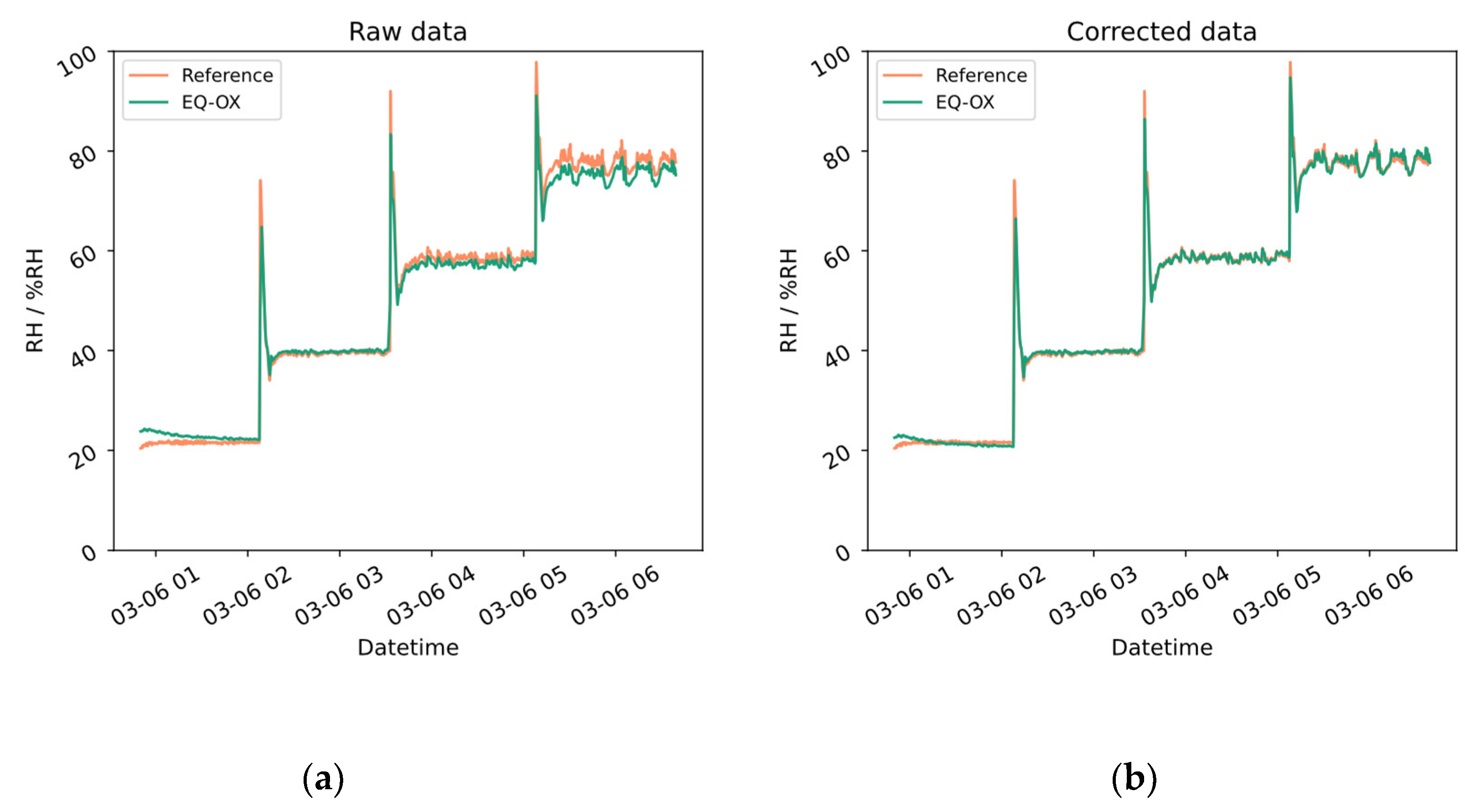 Sensors 24 02176 g0a4