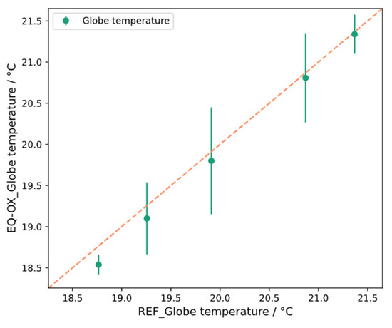 Sensors 24 02176 g0a5