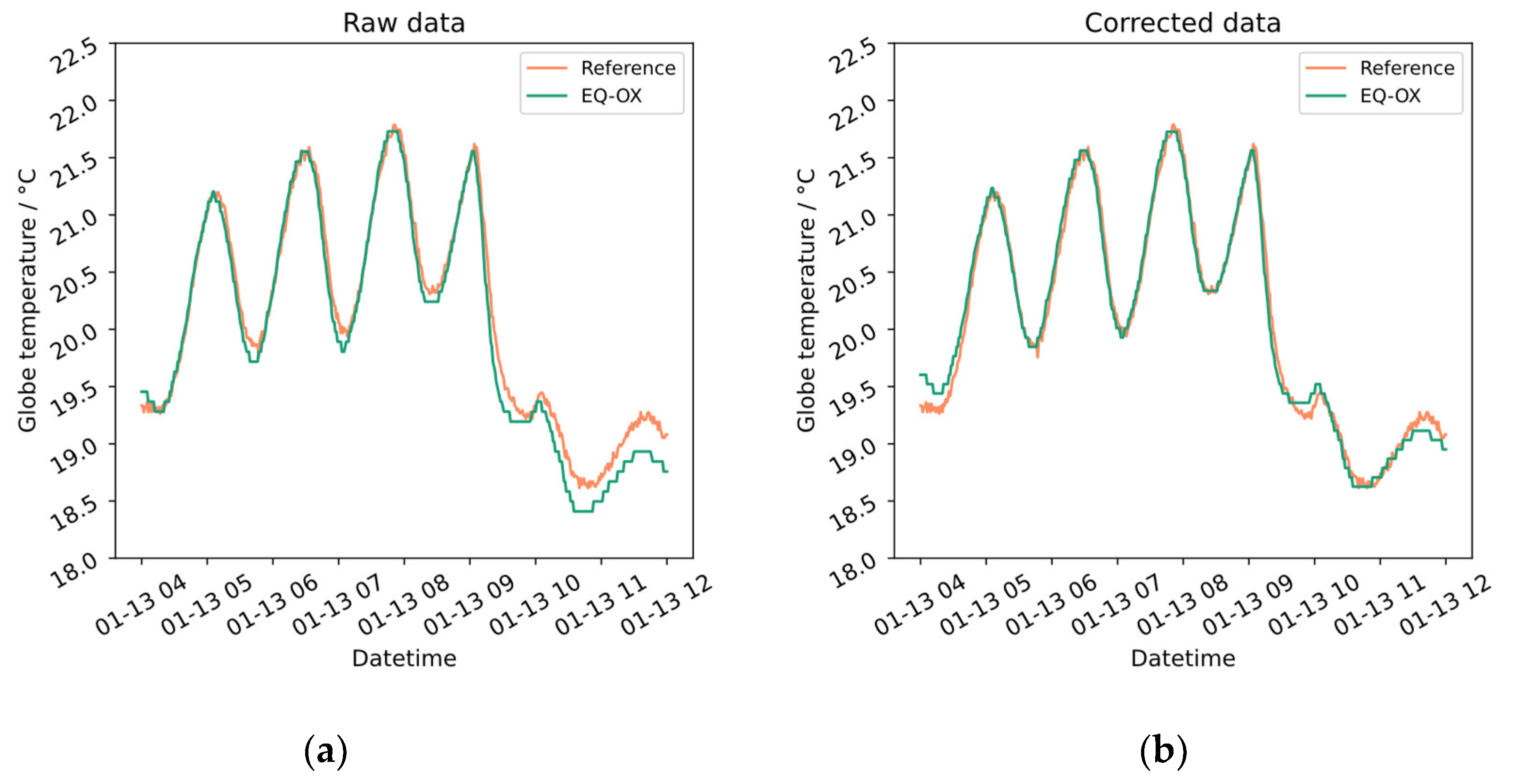 Sensors 24 02176 g0a6