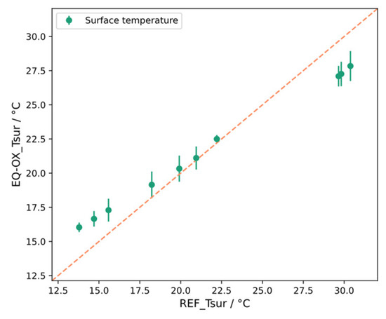 Sensors 24 02176 g0a7