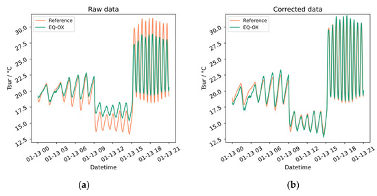Sensors 24 02176 g0a8