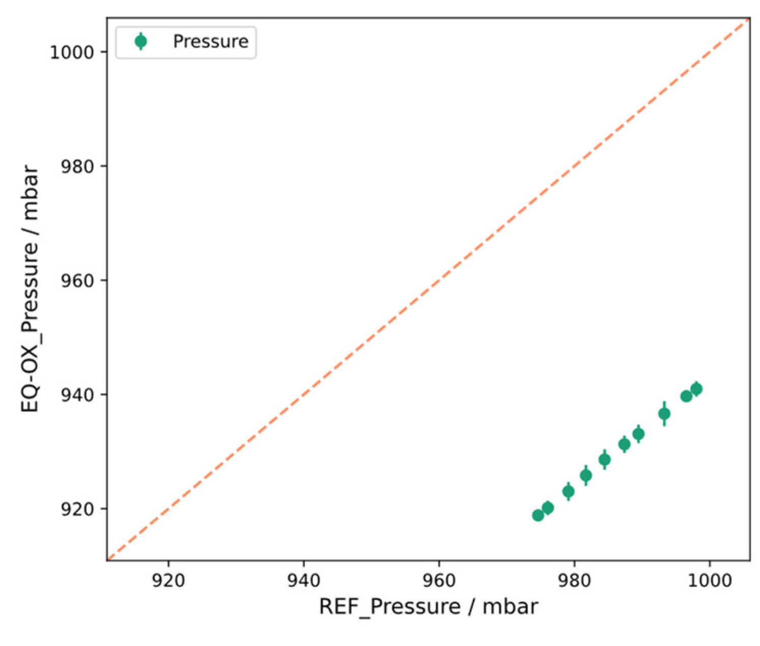 Sensors 24 02176 g0a9