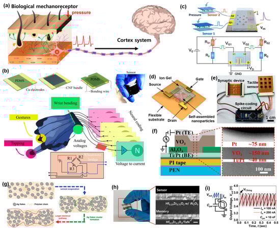 Sensors 24 02180 g002