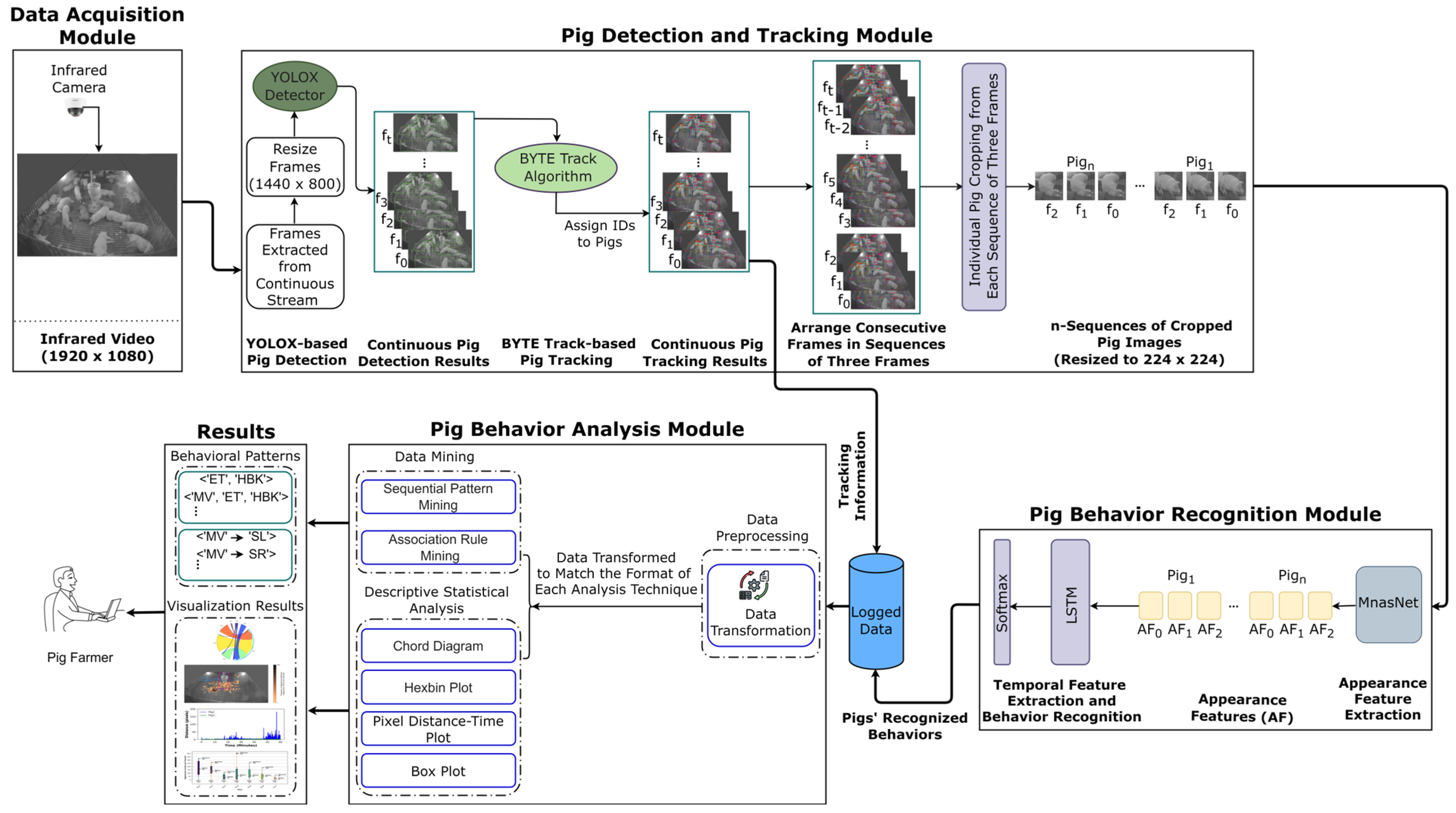 Sensors 24 02185 g001
