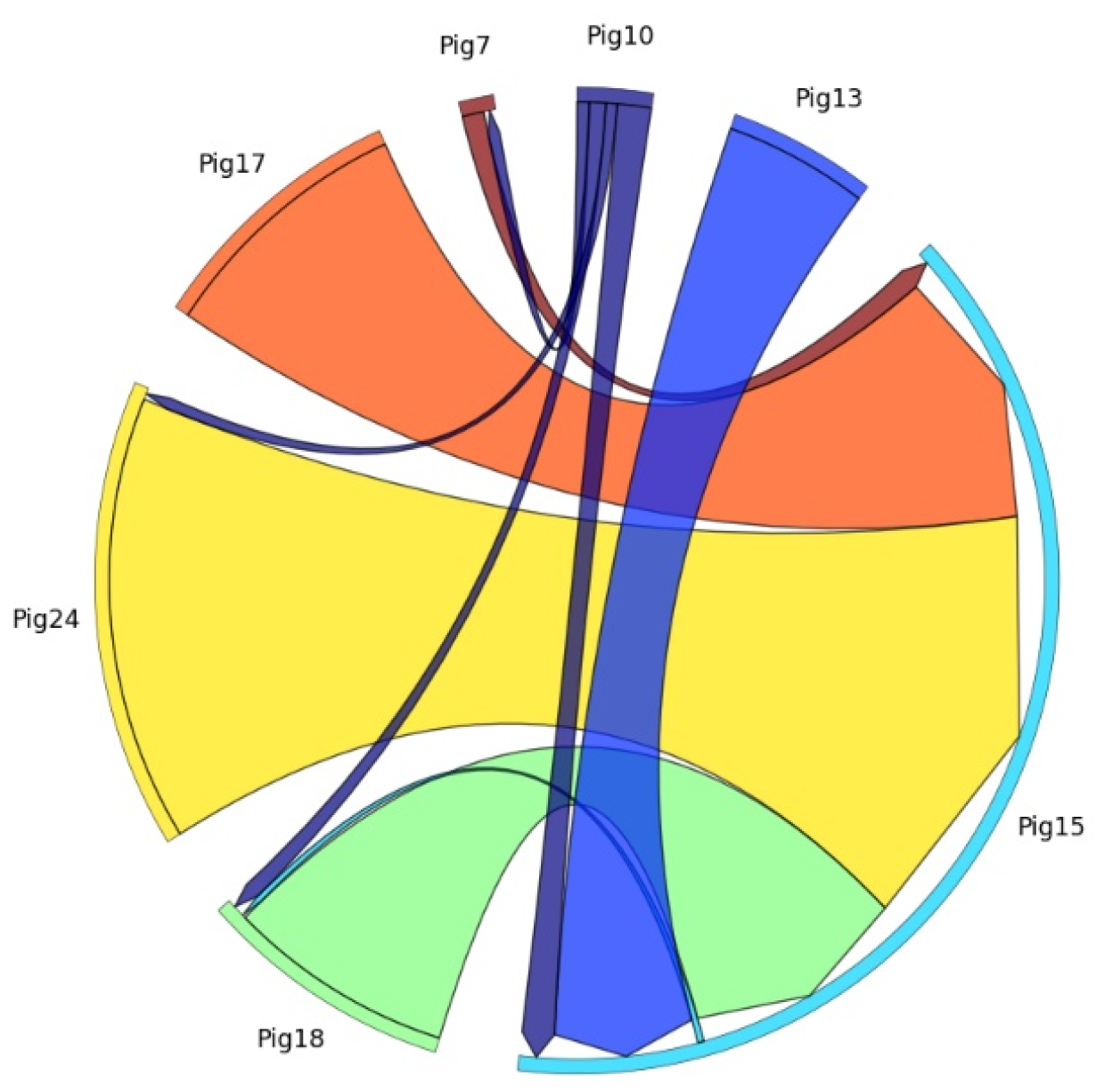 Sensors 24 02185 g002
