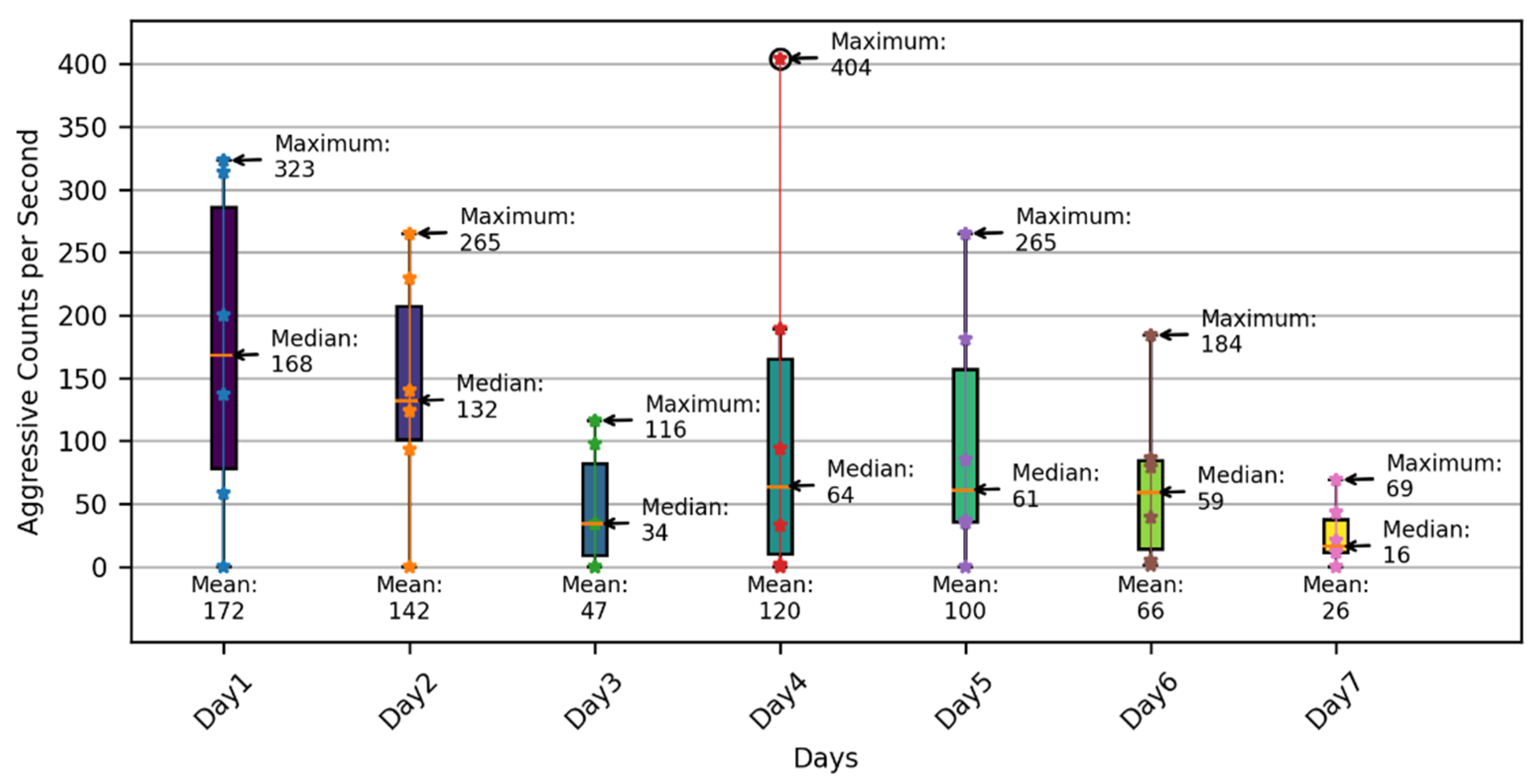 Sensors 24 02185 g005