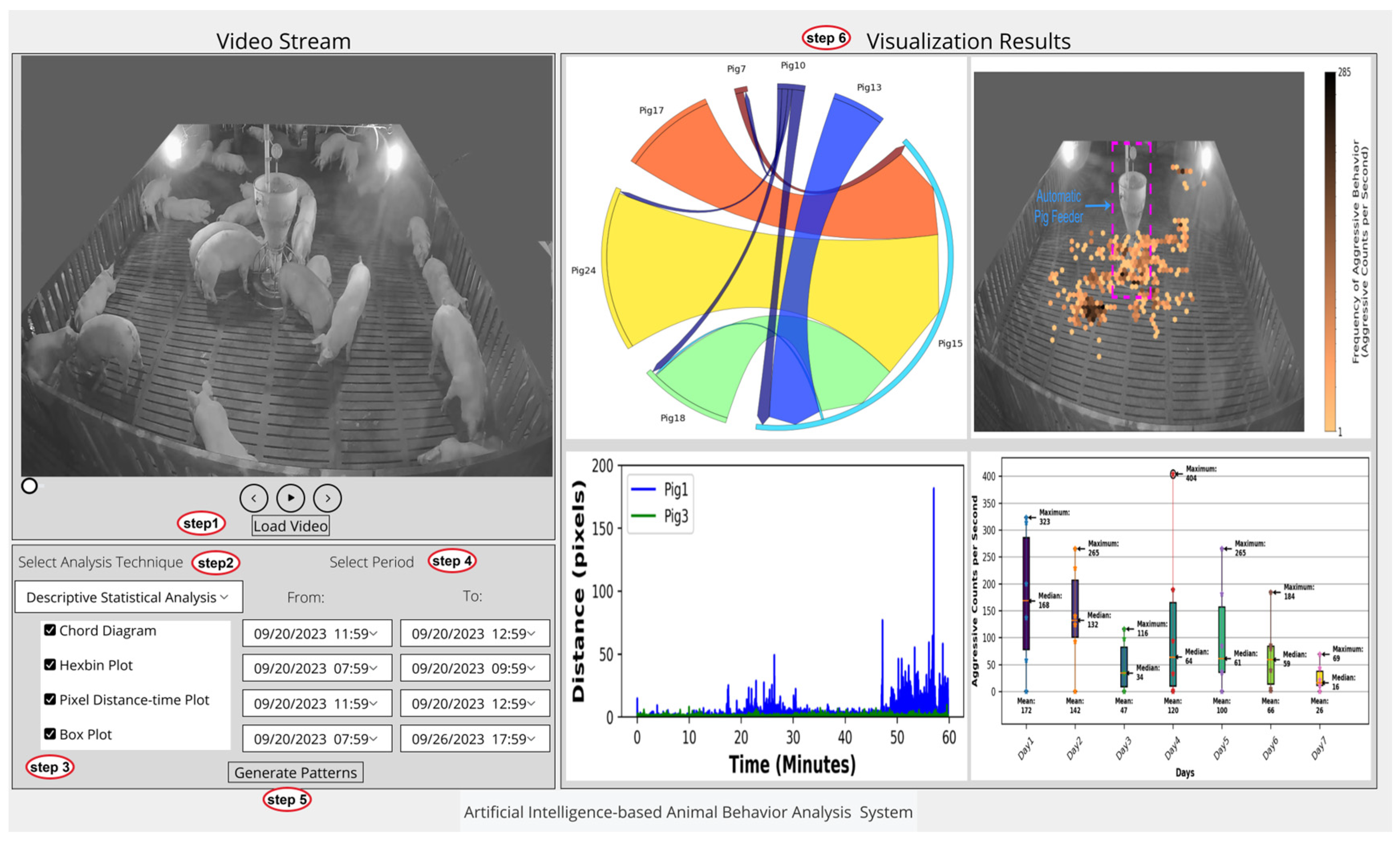 Sensors 24 02185 g006