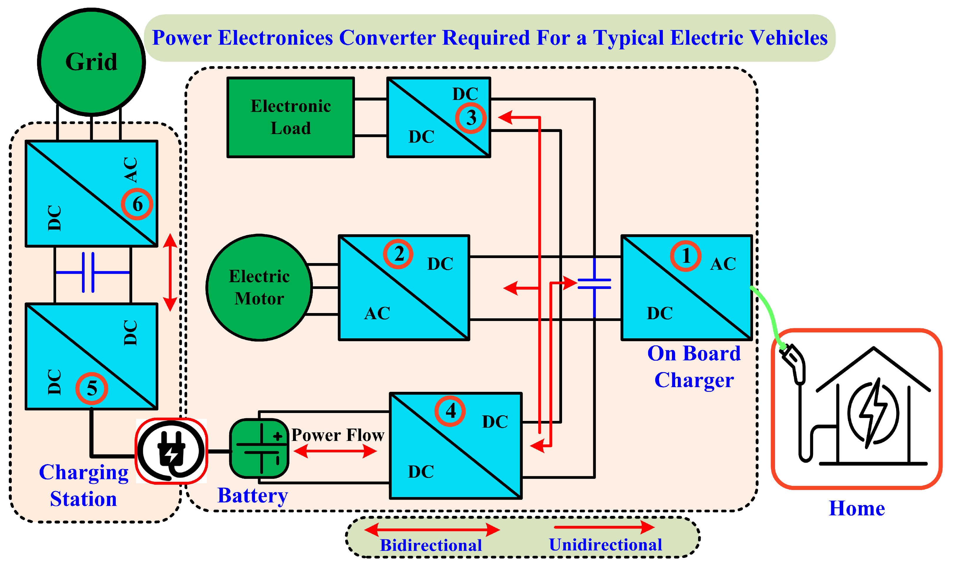 Sensors 24 02186 g003