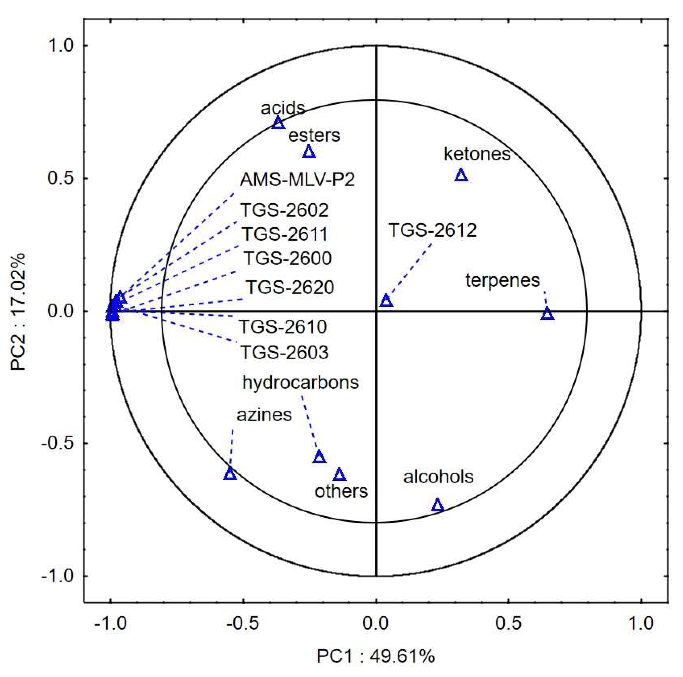 Sensors 24 02187 g003 Sensors 24 02187 g003