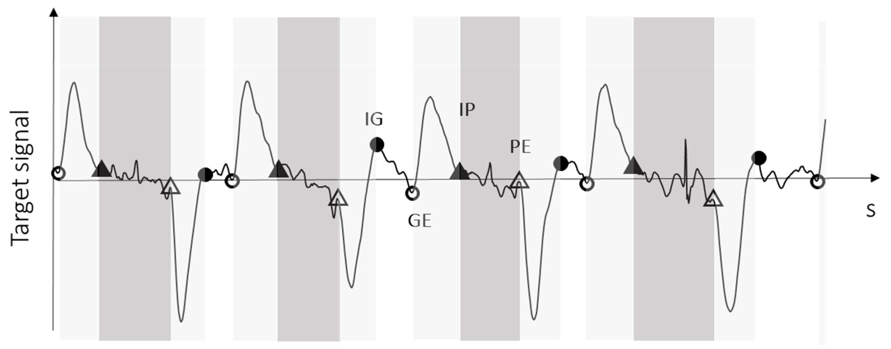 Sensors 24 02192 g003