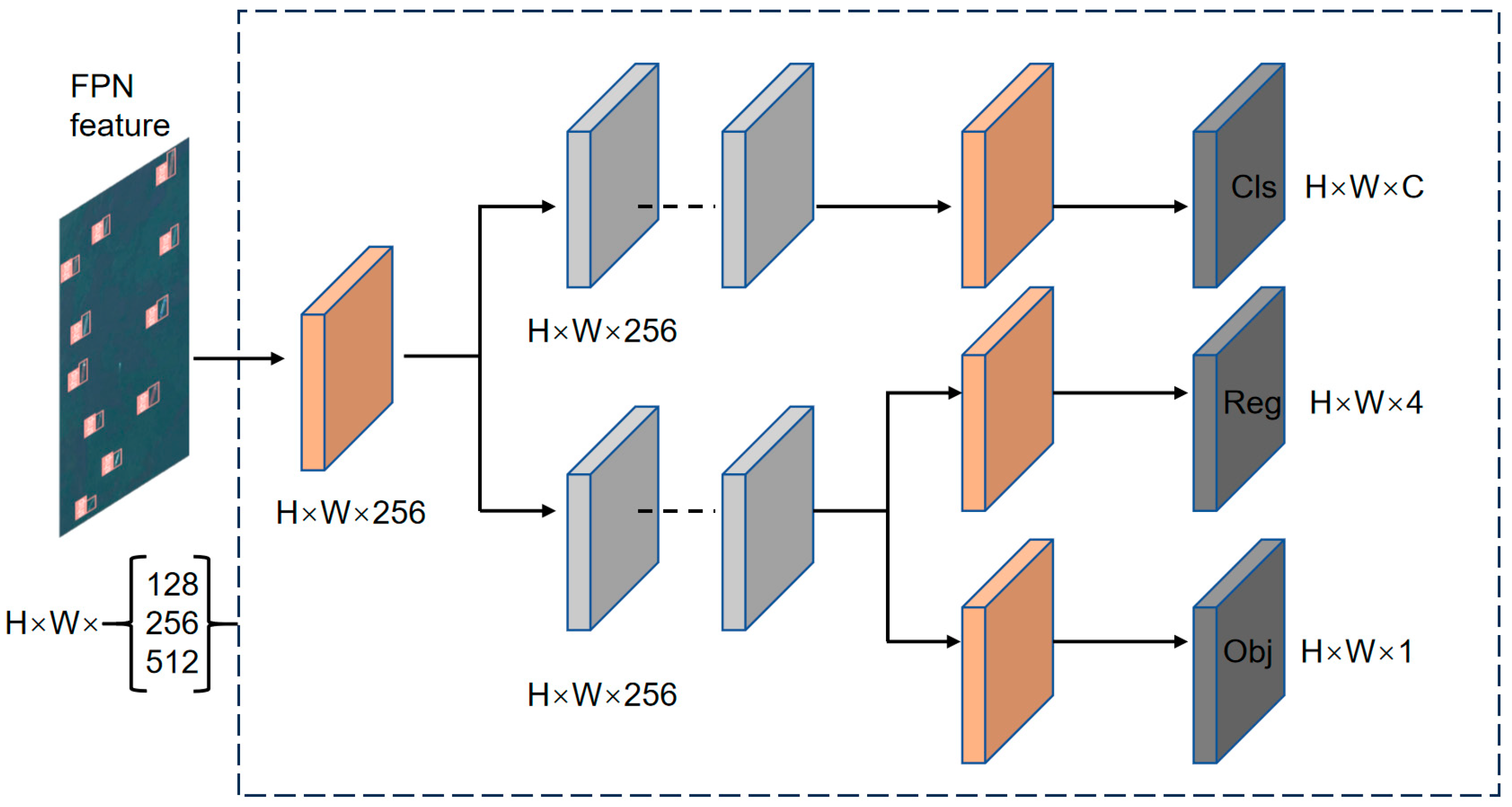 Sensors 24 02193 g006