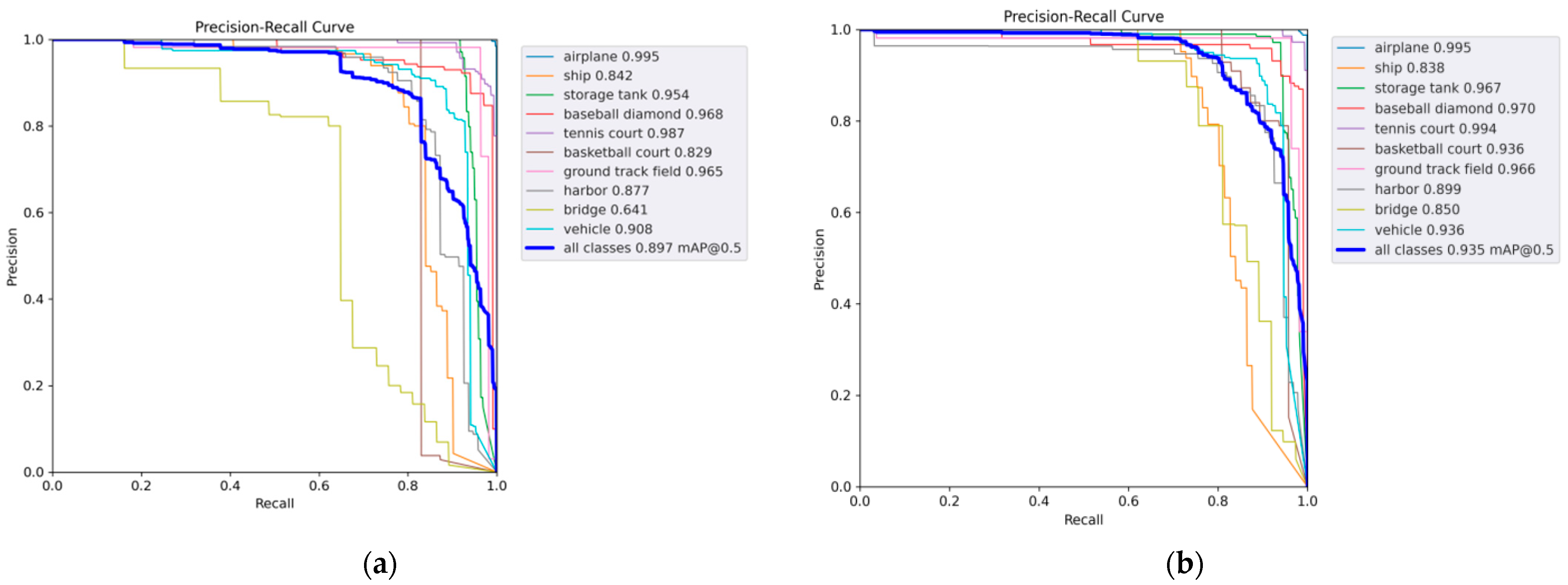 Sensors 24 02193 g008