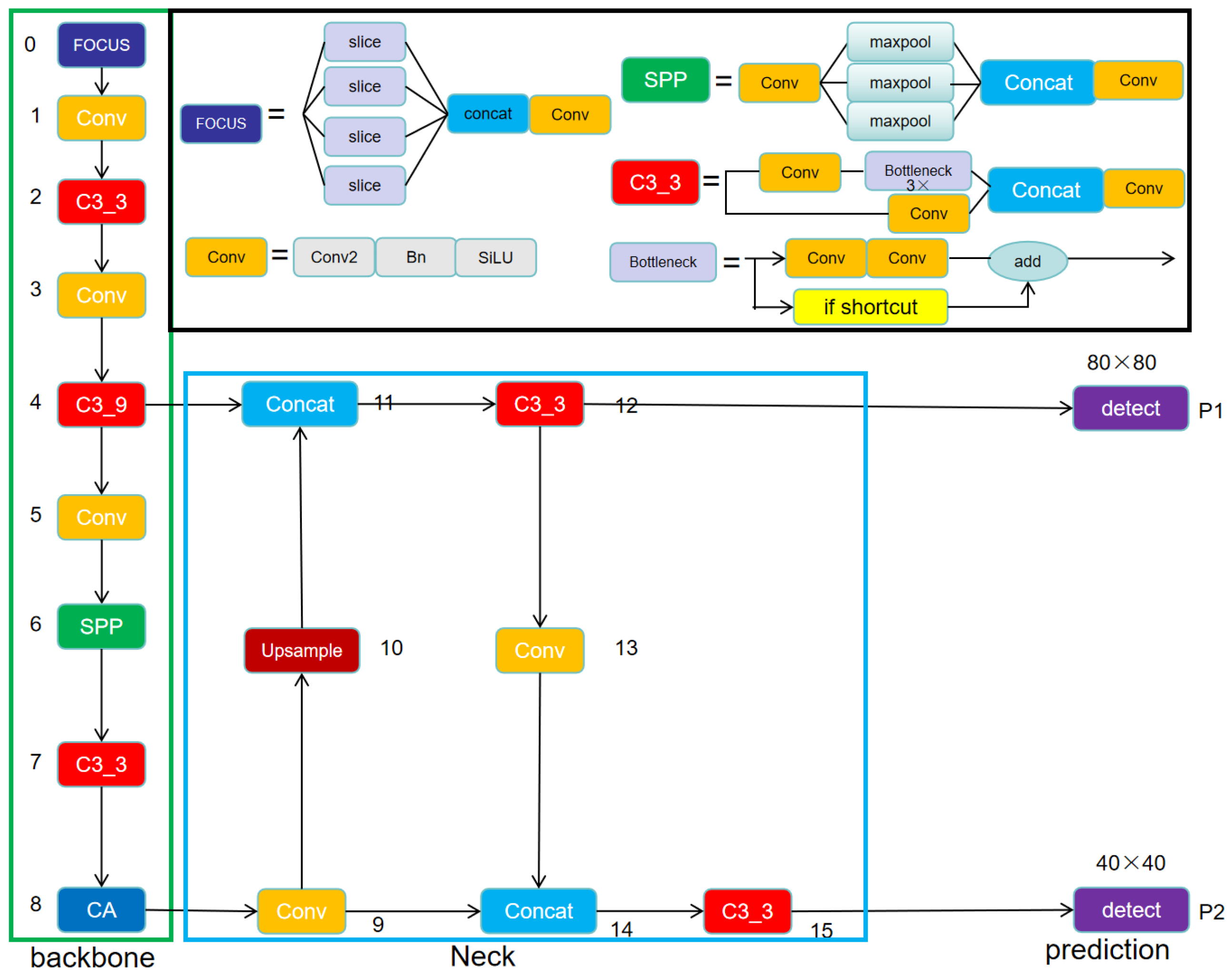 Sensors 24 02194 g007