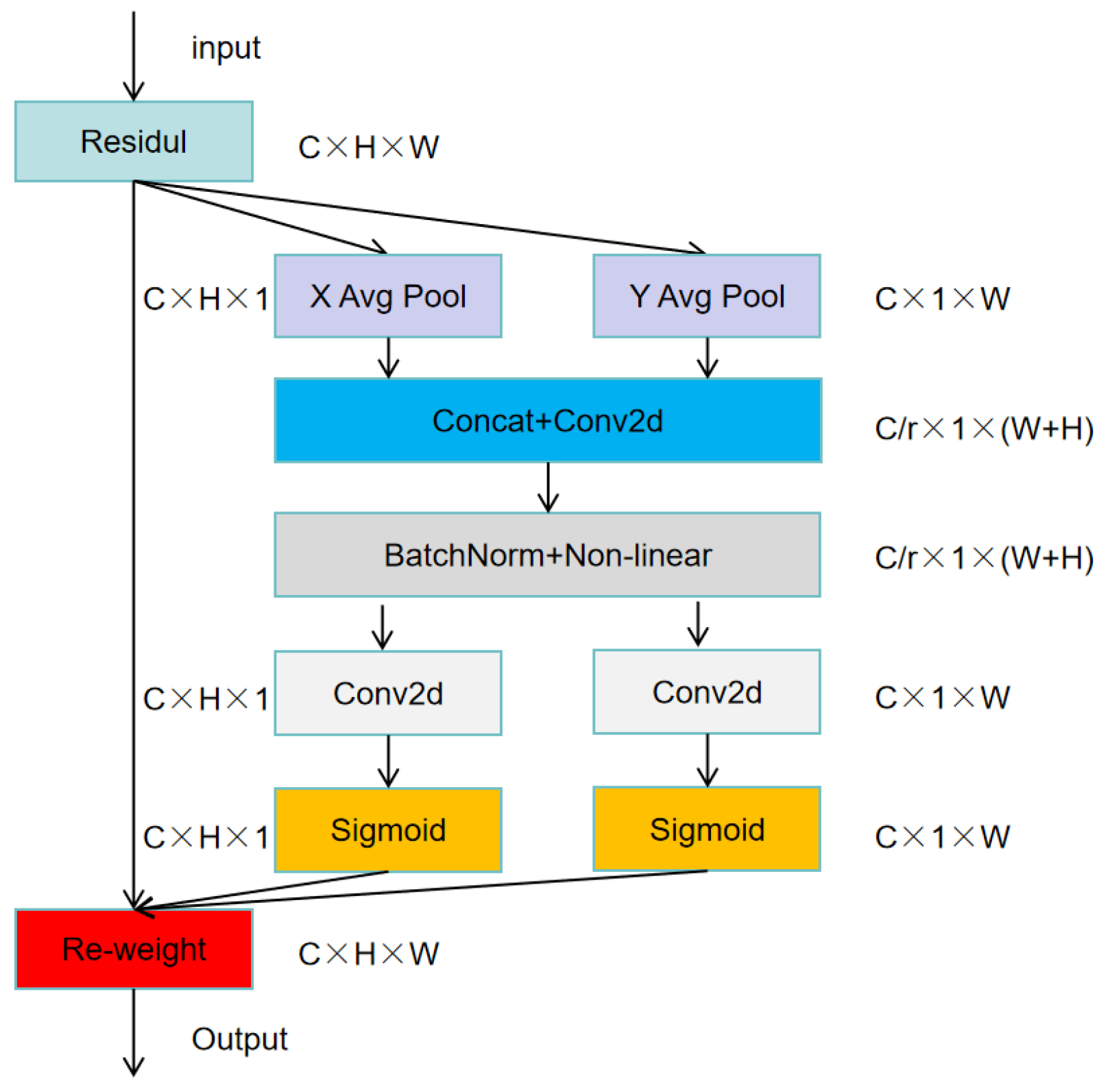 Sensors 24 02194 g008