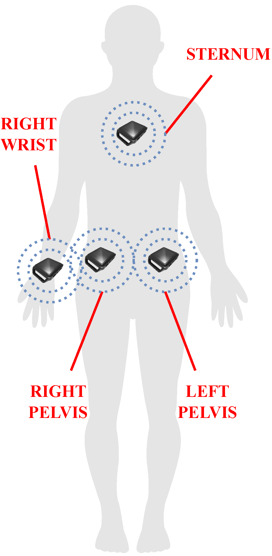 Sensors 24 02199 g002