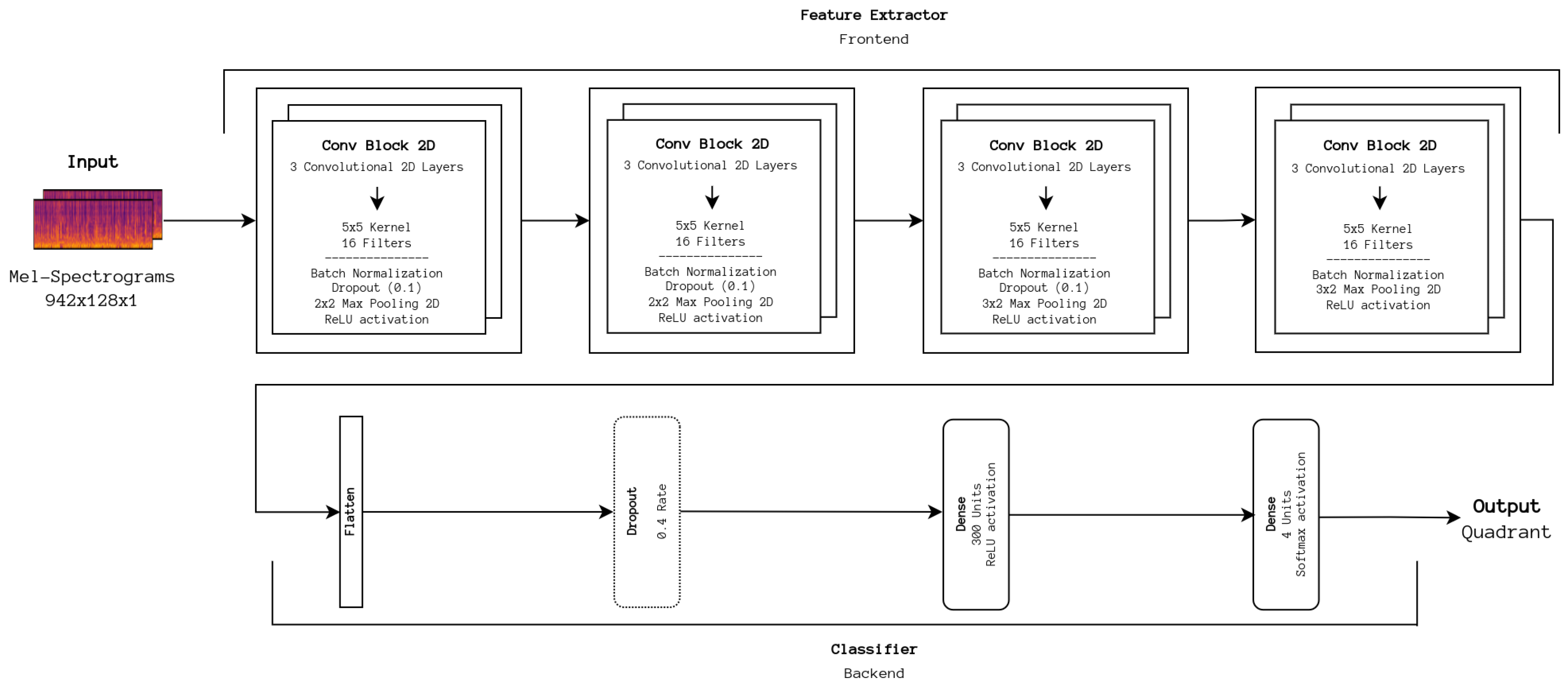 Sensors 24 02201 g002