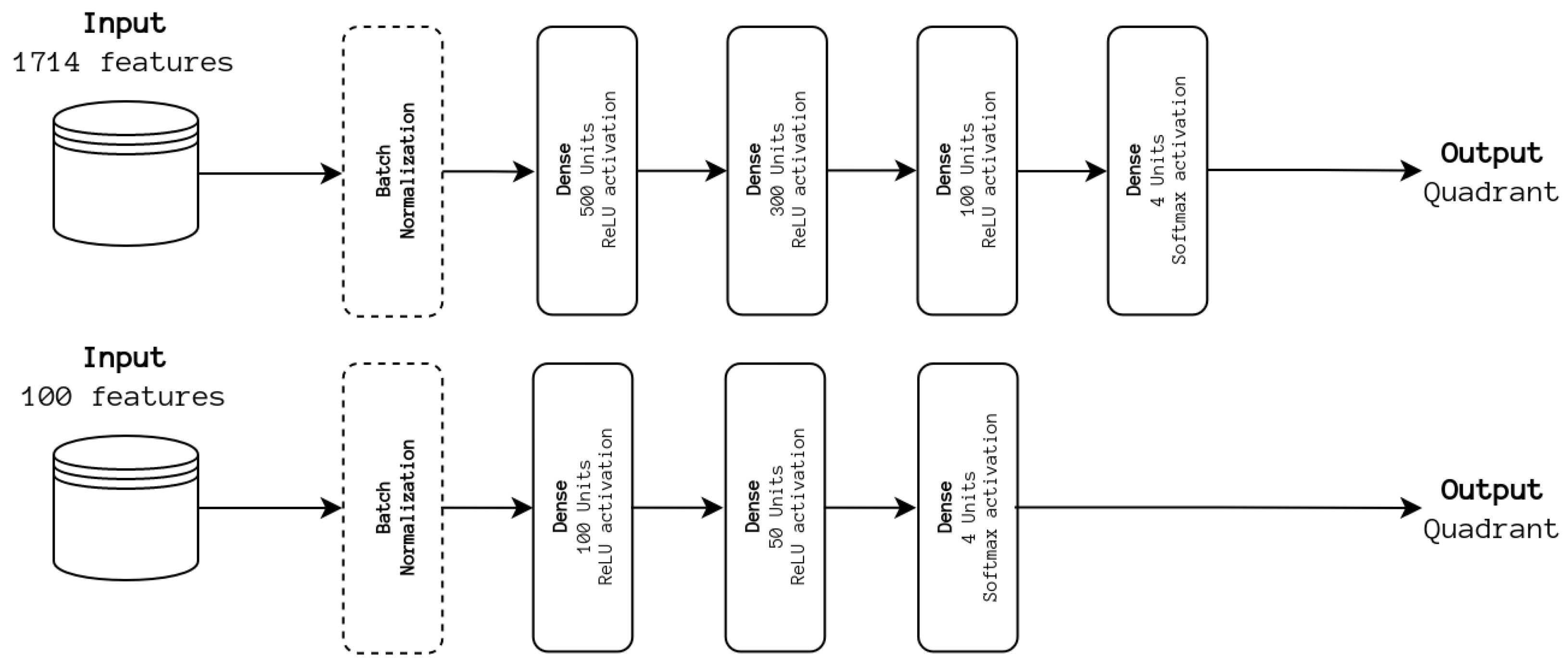 Sensors 24 02201 g004