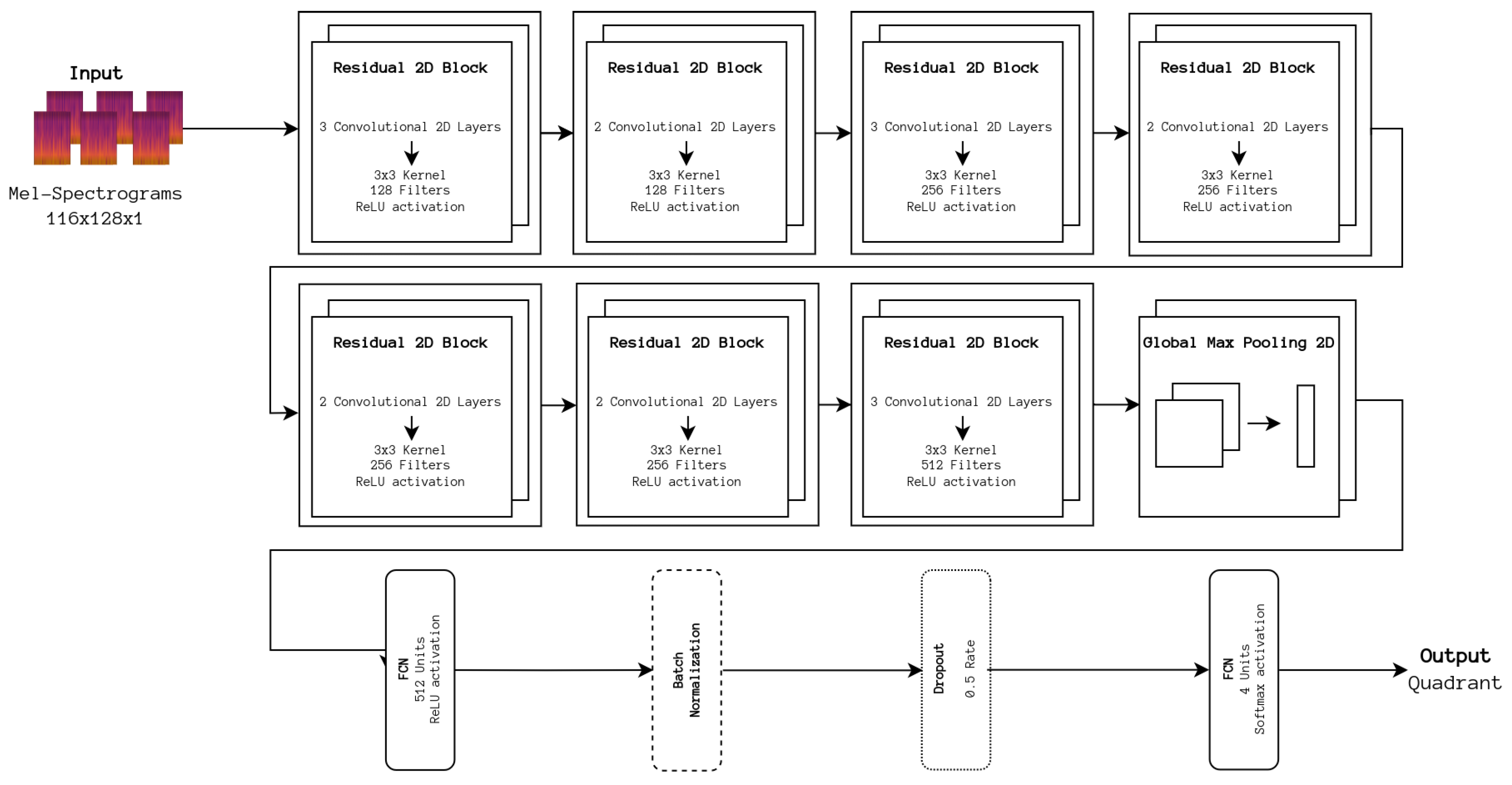 Sensors 24 02201 g006
