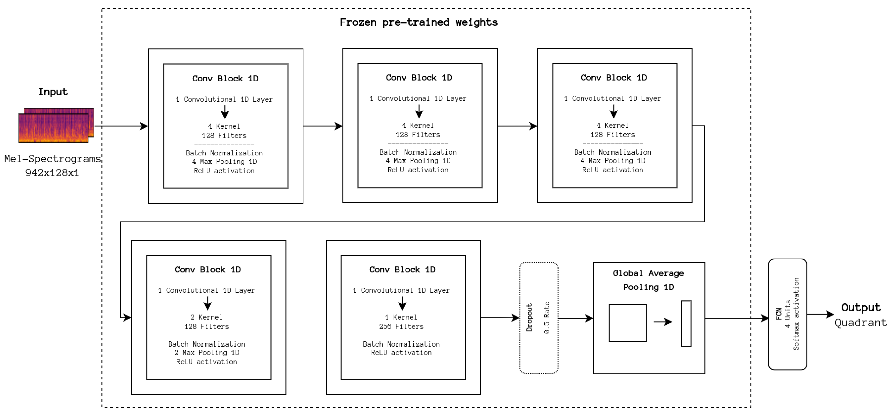 Sensors 24 02201 g008