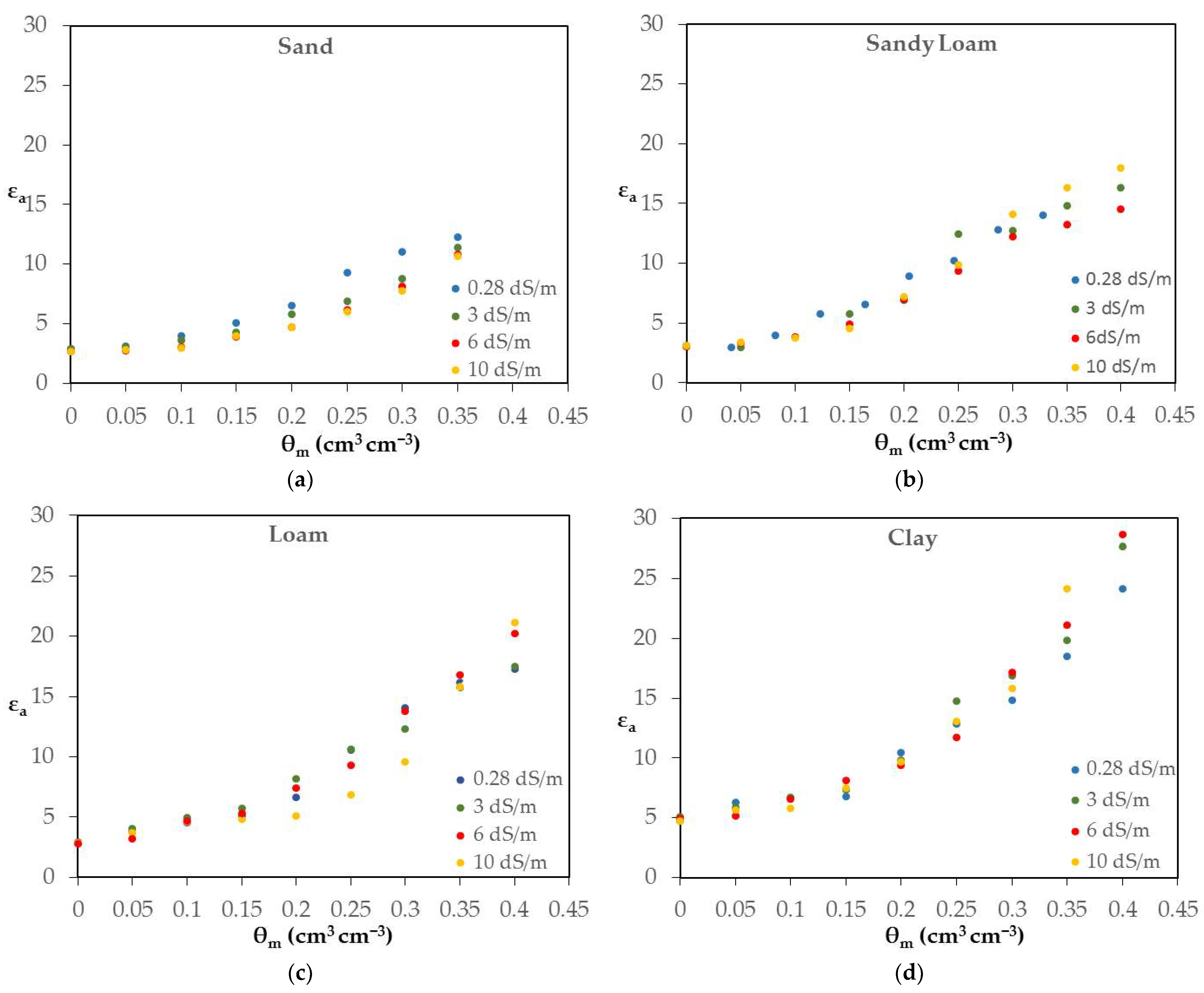 Sensors 24 02206 g005