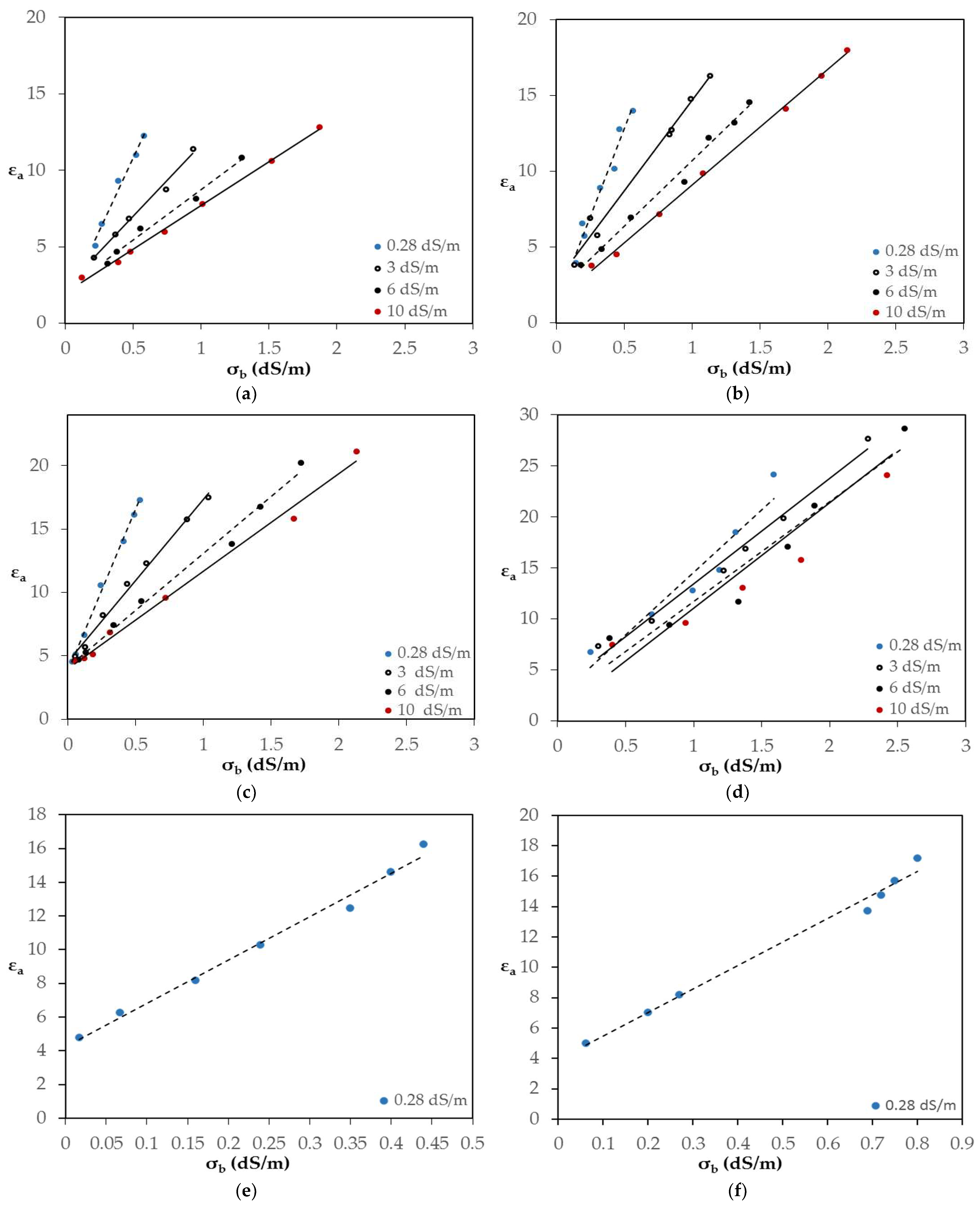 Sensors 24 02206 g006