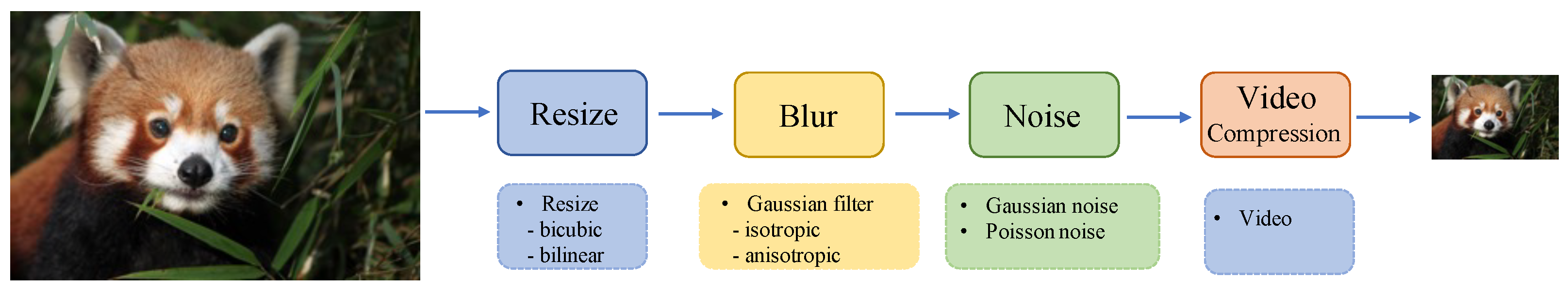Sensors 24 02211 g002