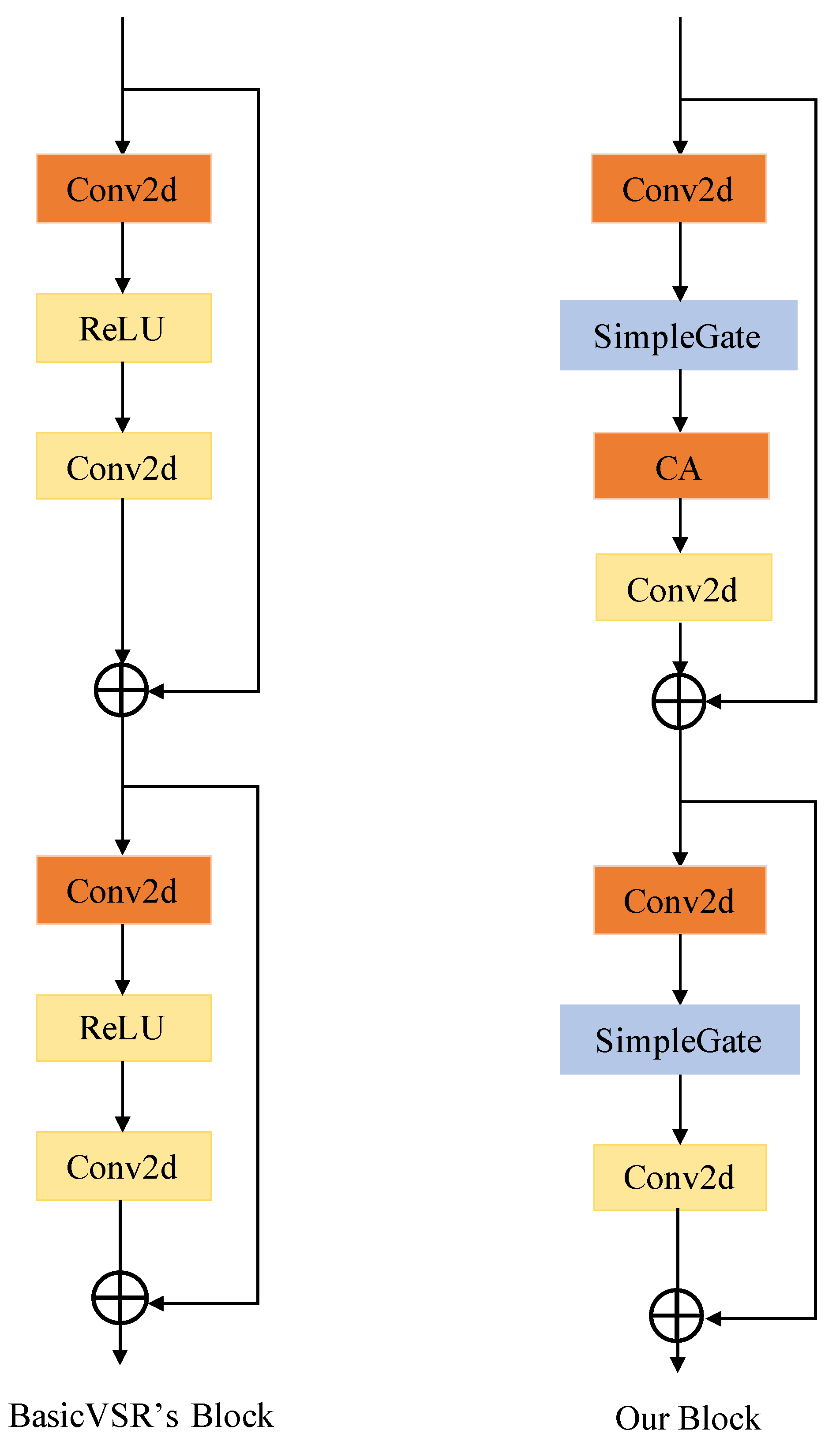 Sensors 24 02211 g004