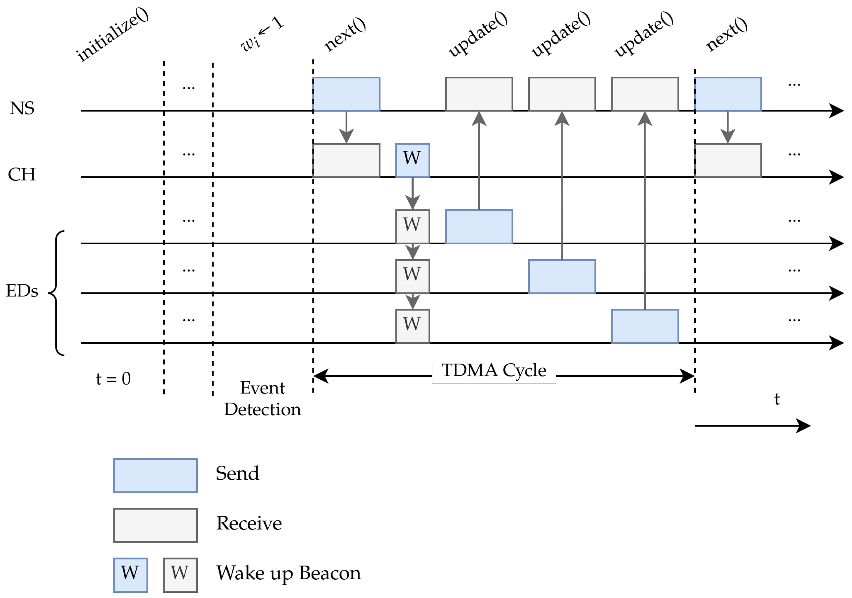 Sensors 24 02222 g002