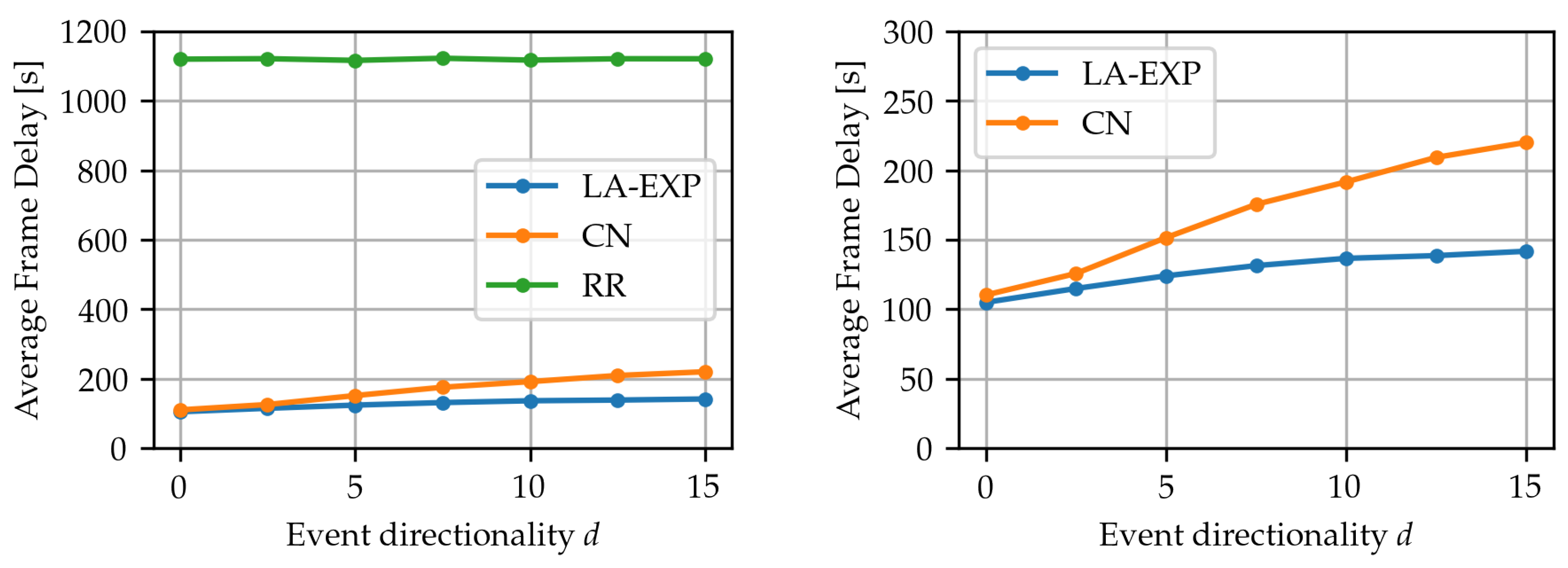 Sensors 24 02222 g006
