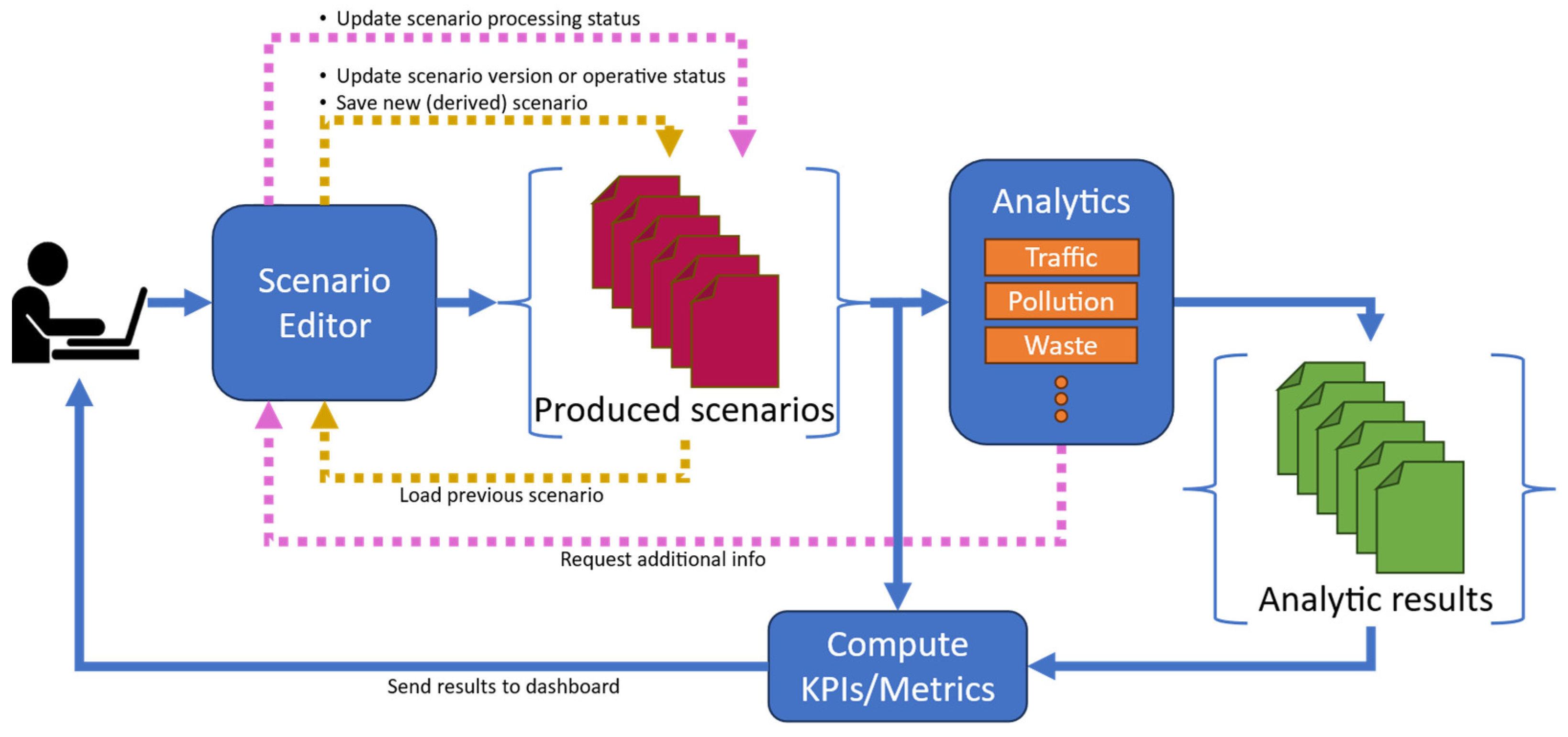 Sensors 24 02225 g001