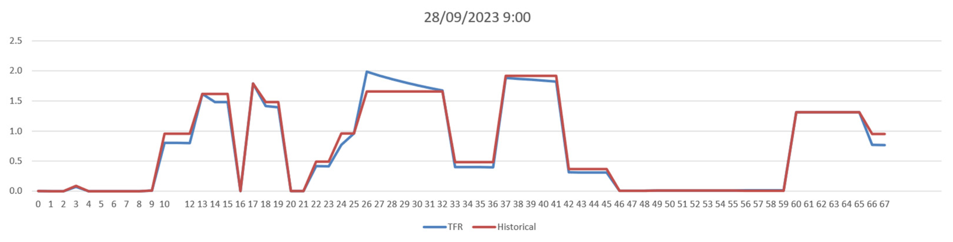 Sensors 24 02225 g007