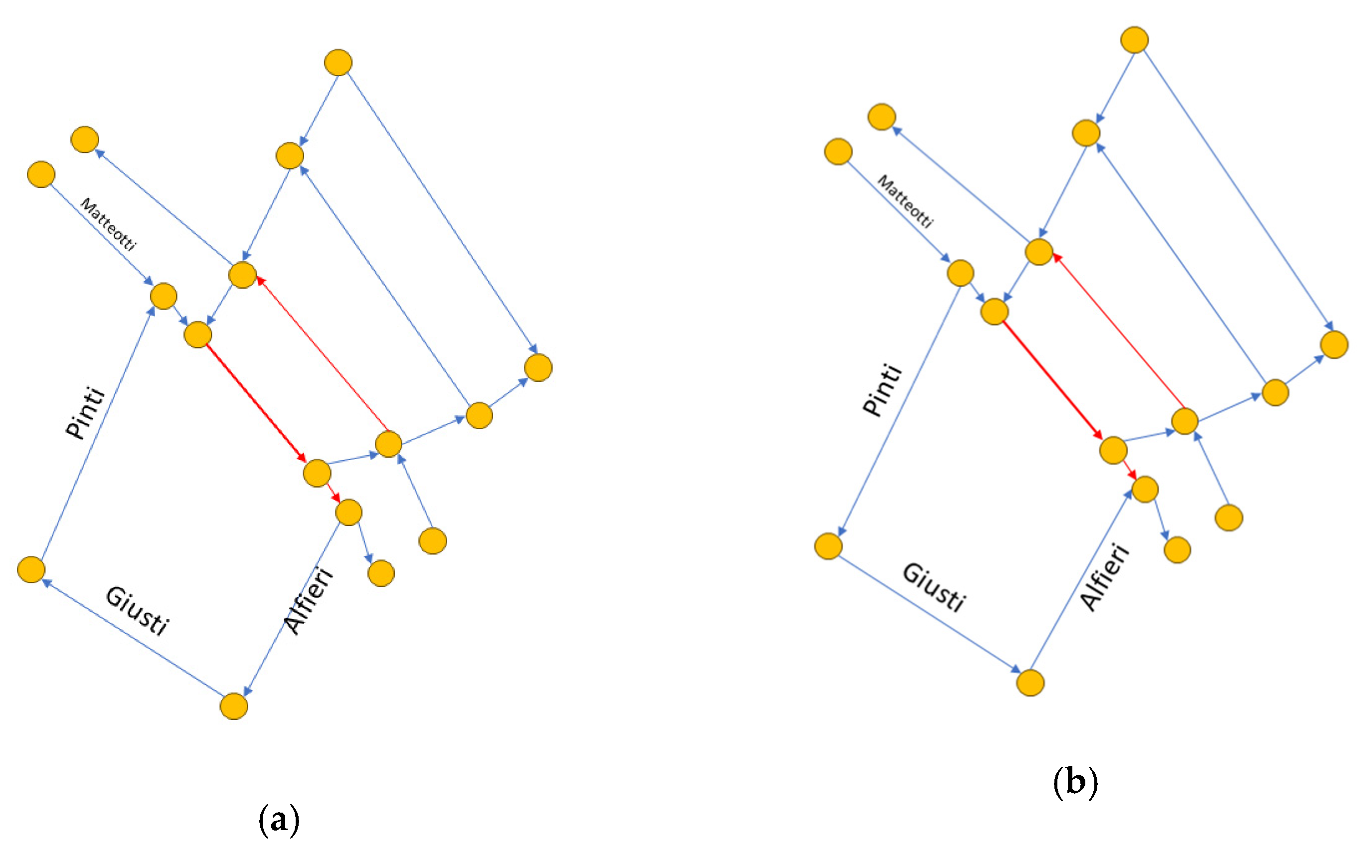 Sensors 24 02225 g008