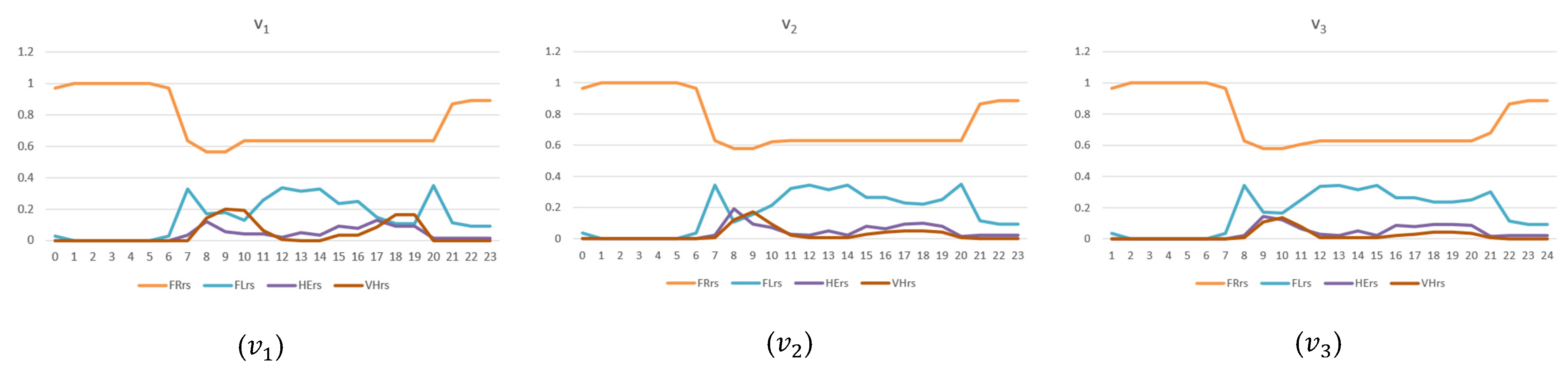 Sensors 24 02225 g010