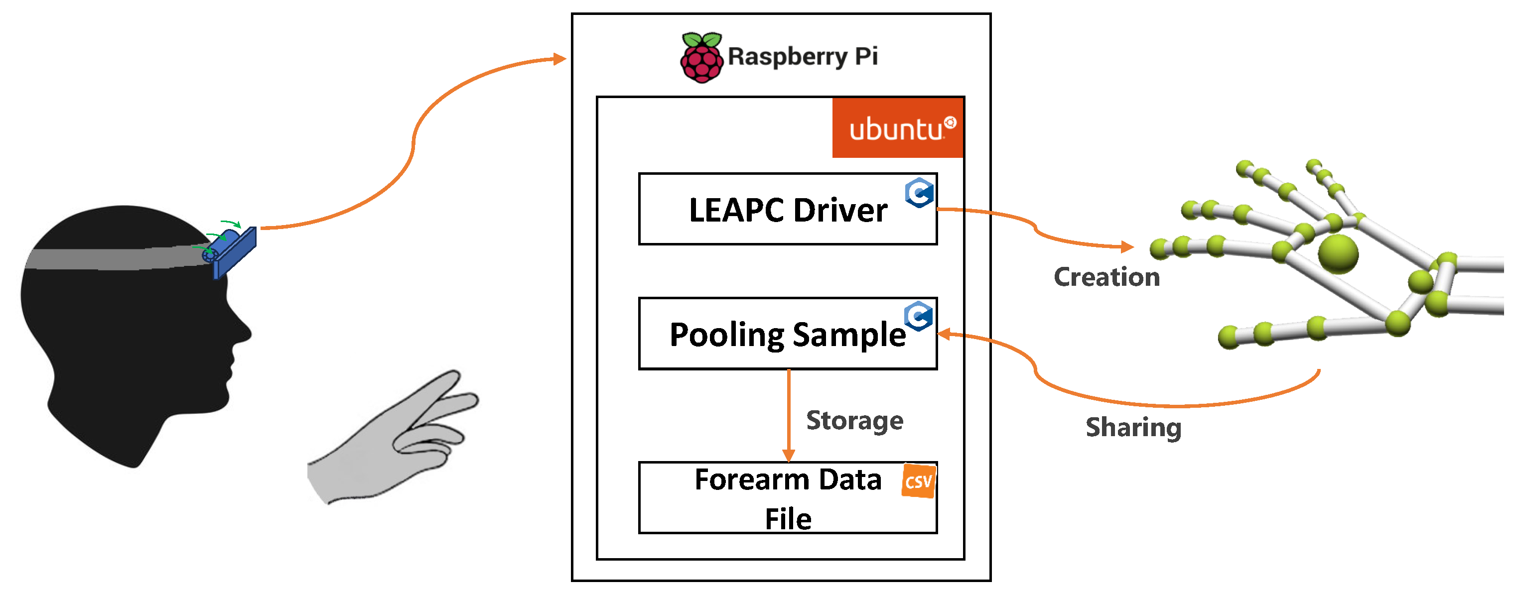 Sensors 24 02227 g005