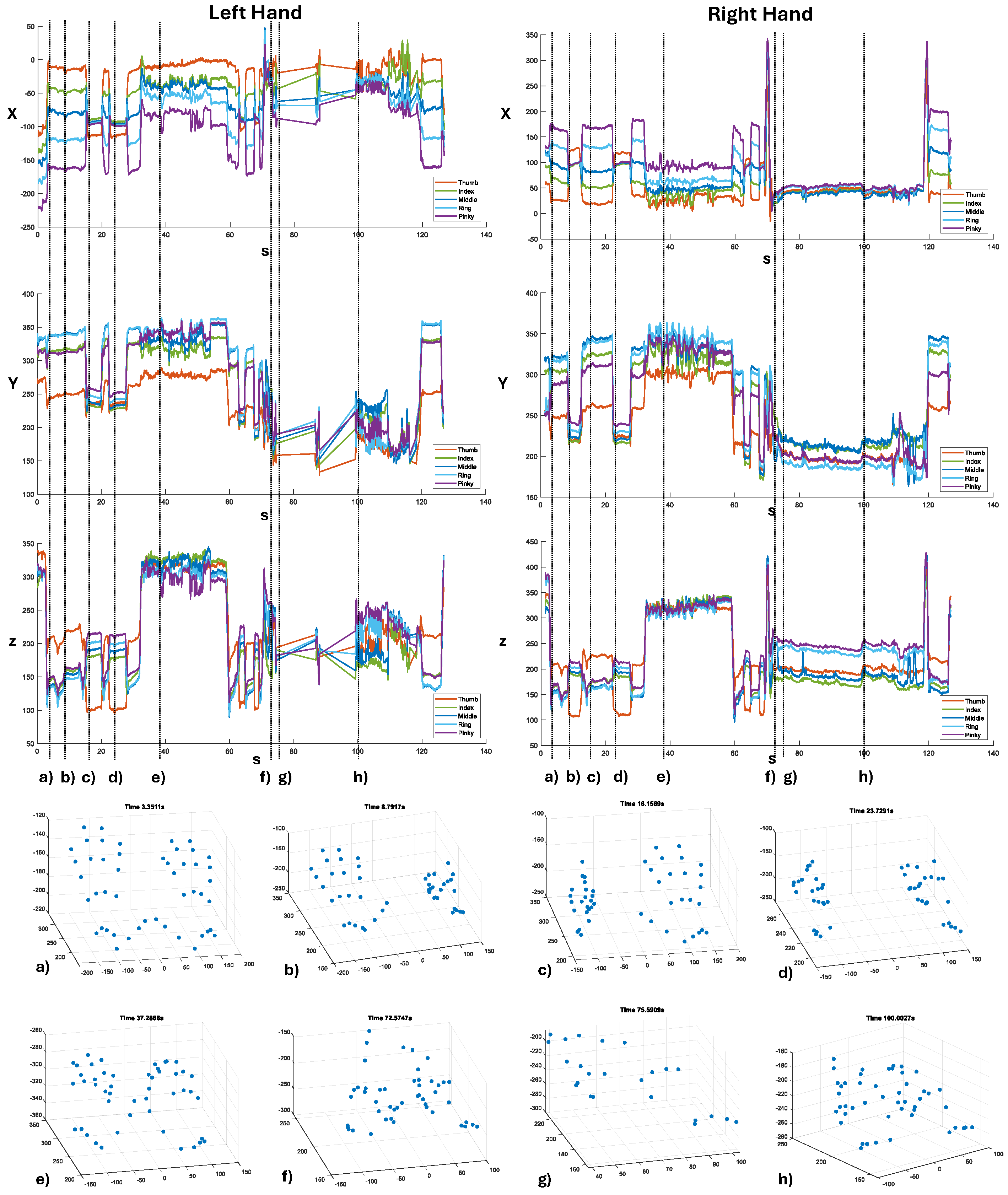 Sensors 24 02227 g011