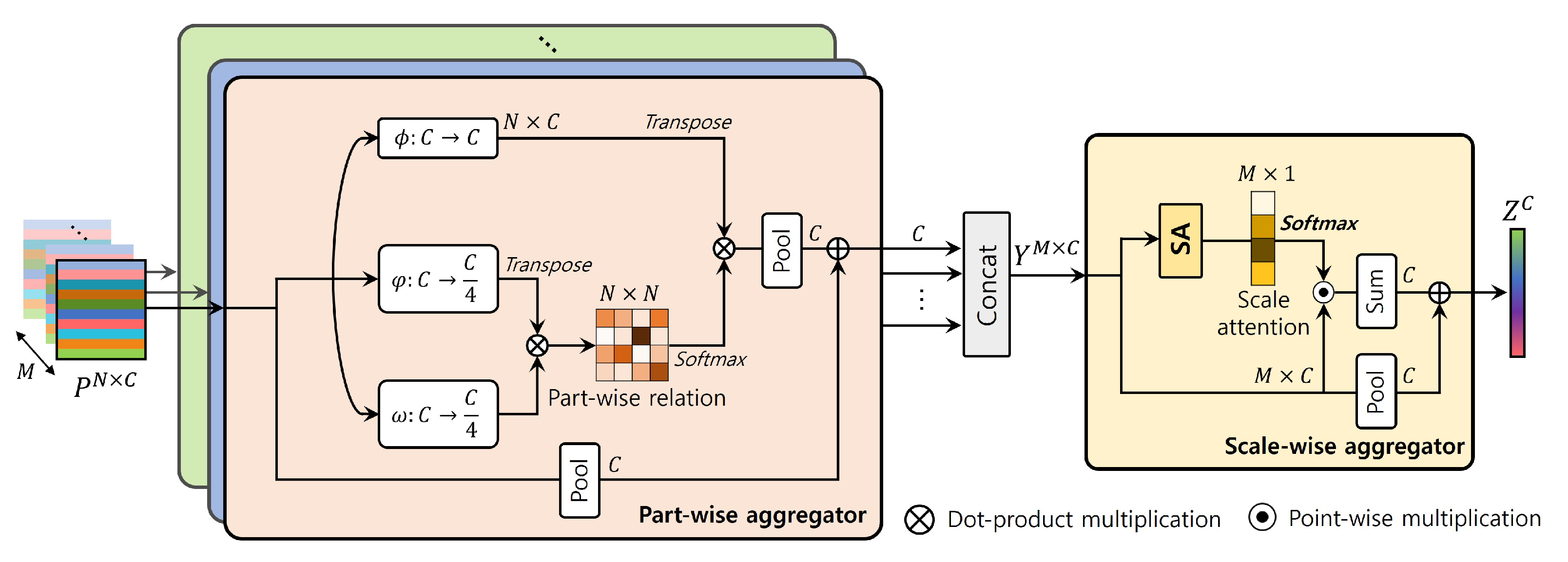 Sensors 24 02229 g005