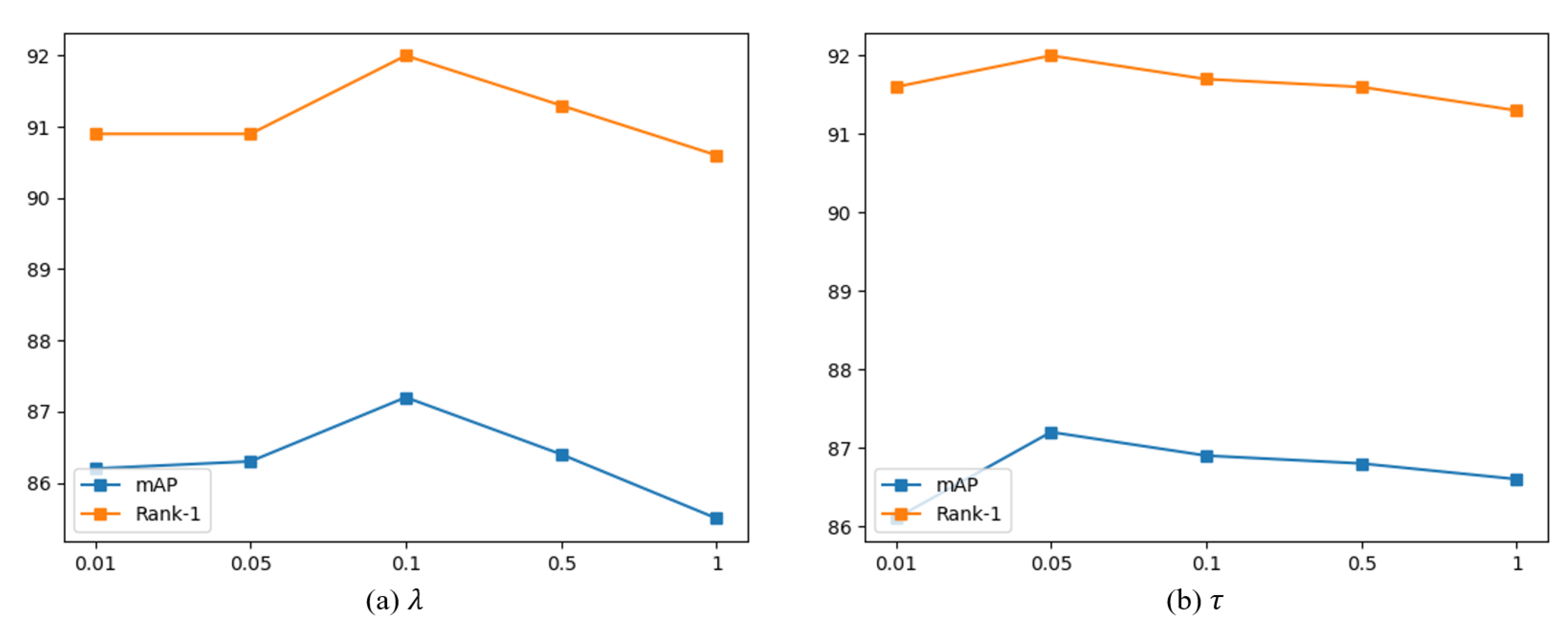 Sensors 24 02229 g006