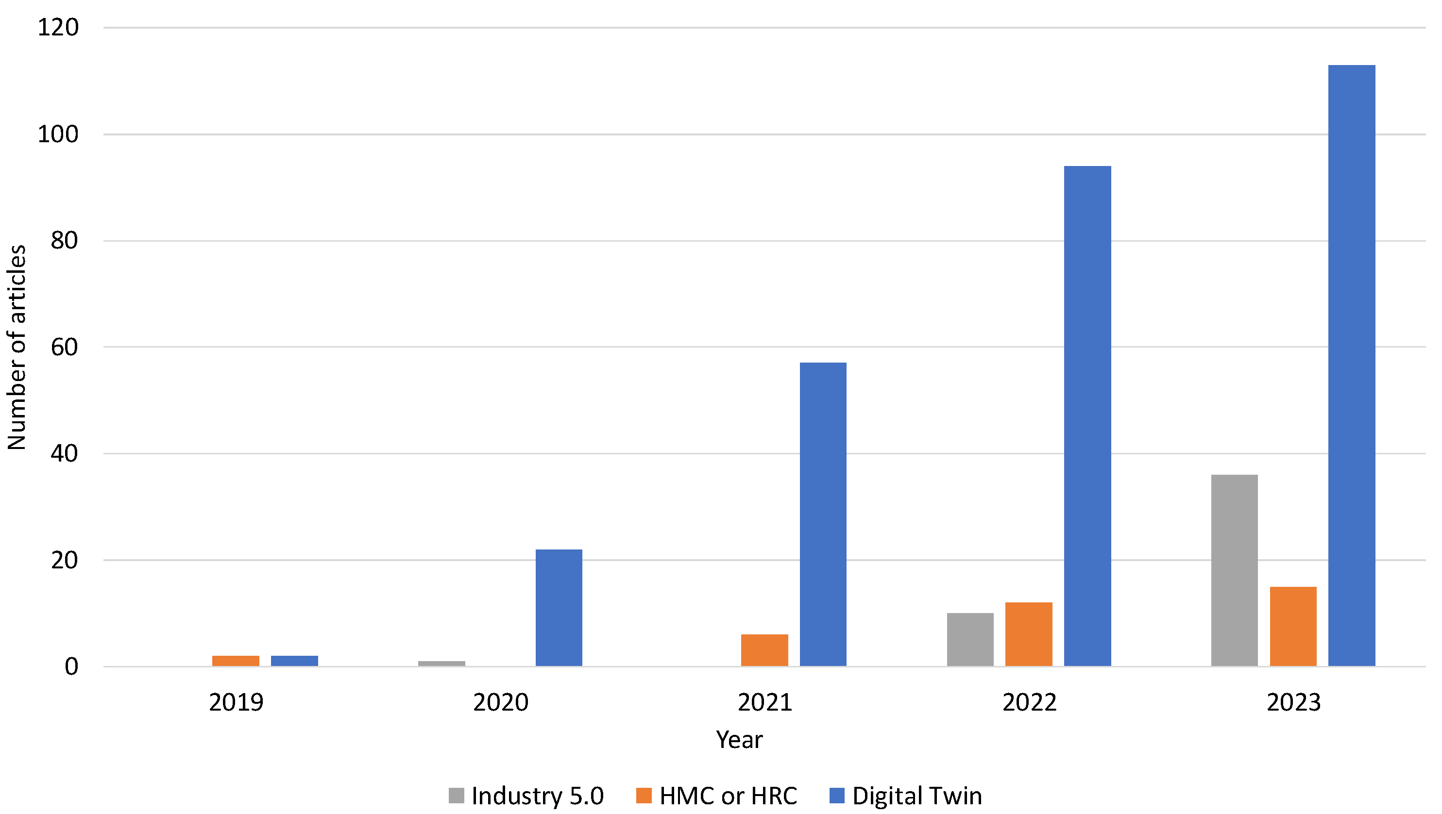 Sensors 24 02232 g001