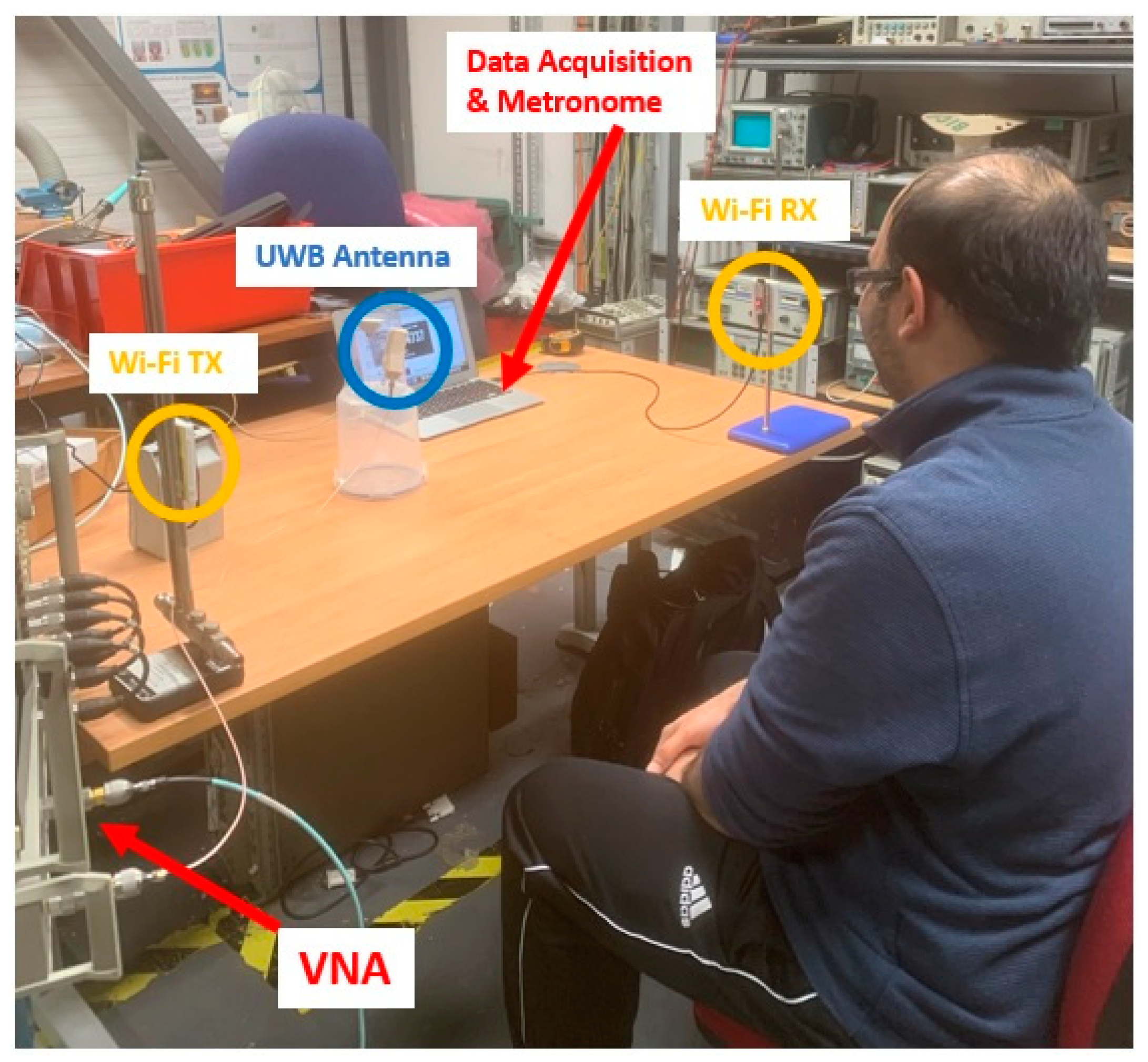 Sensors 24 02233 g003