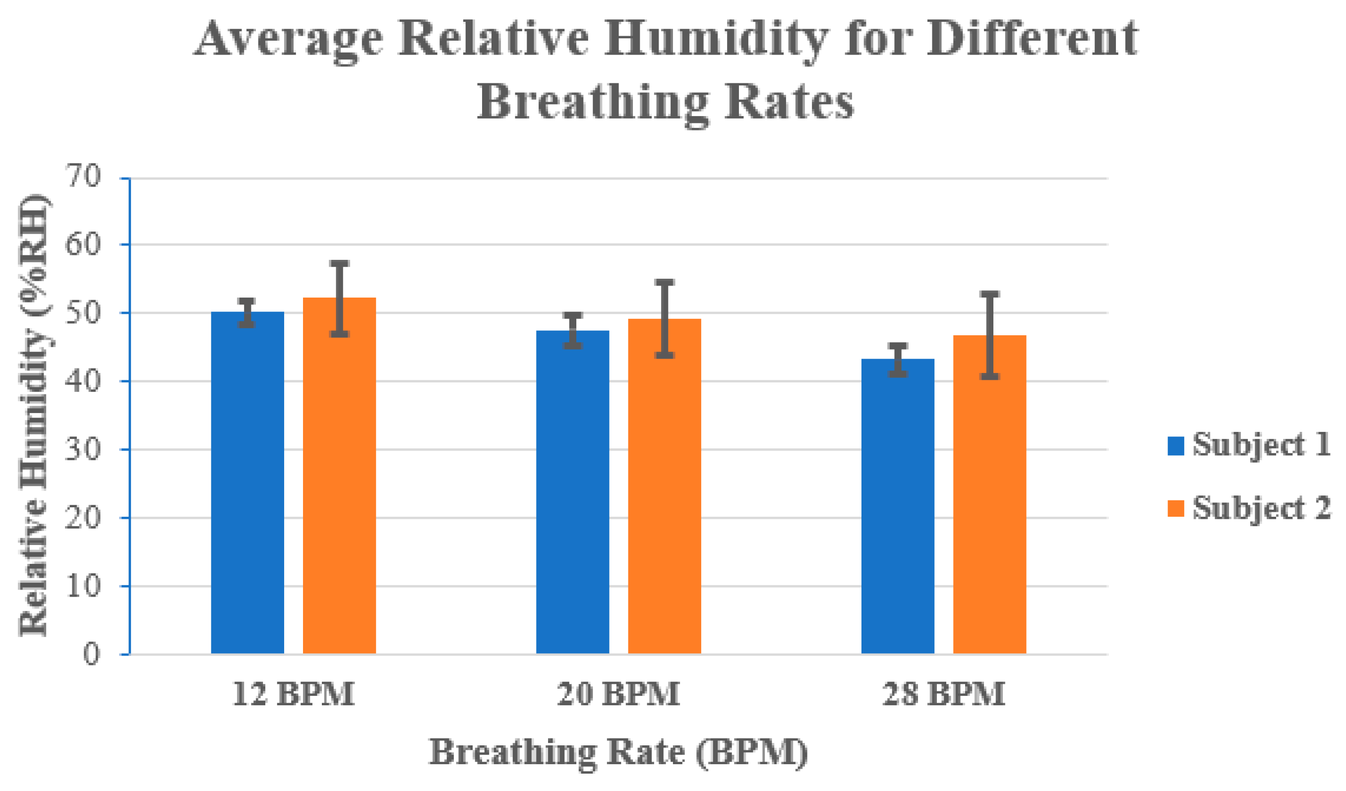 Sensors 24 02233 g004