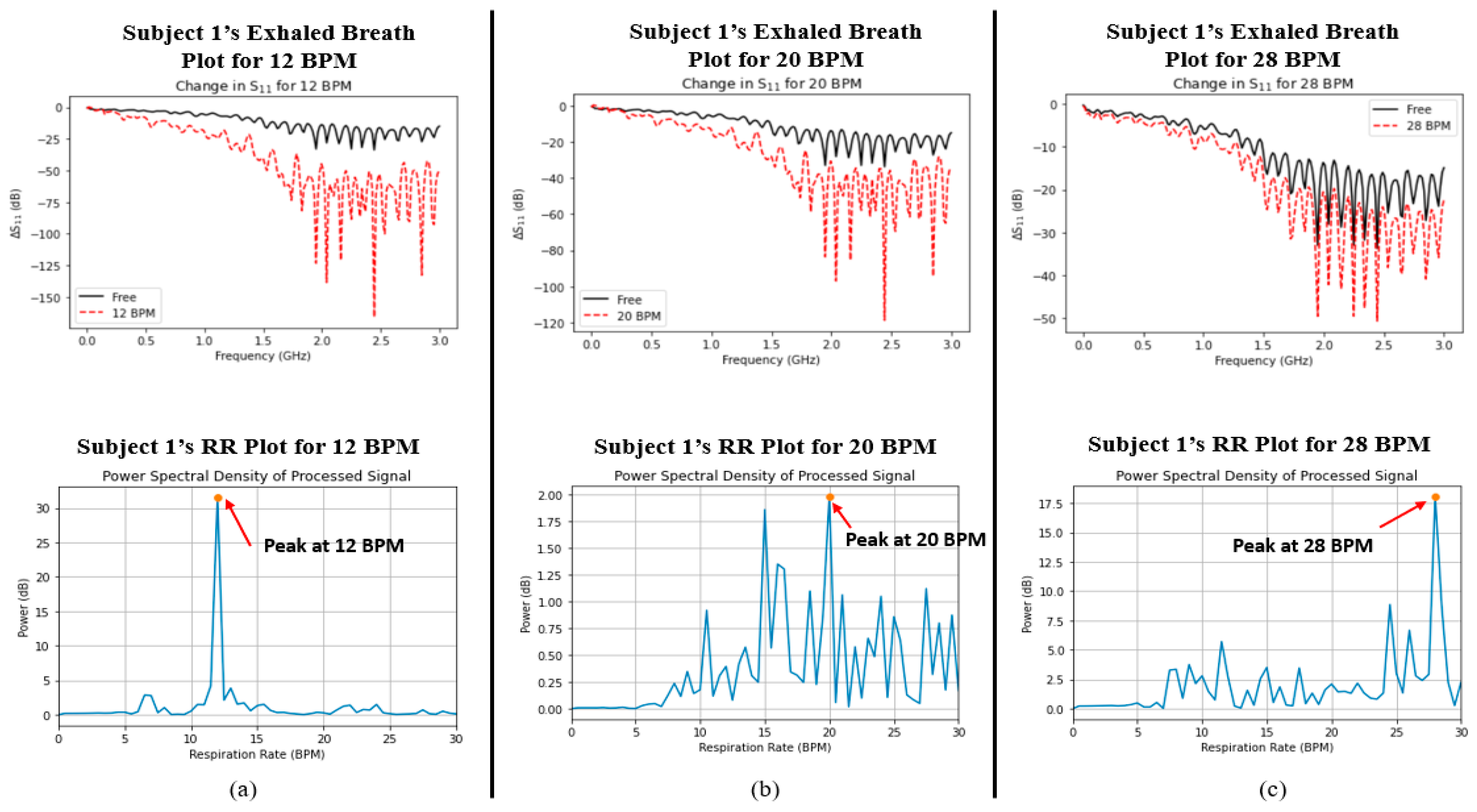 Sensors 24 02233 g005