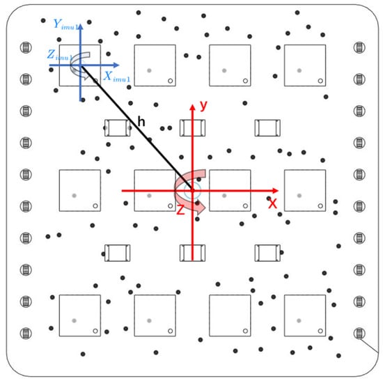 Sensors 24 02234 g003