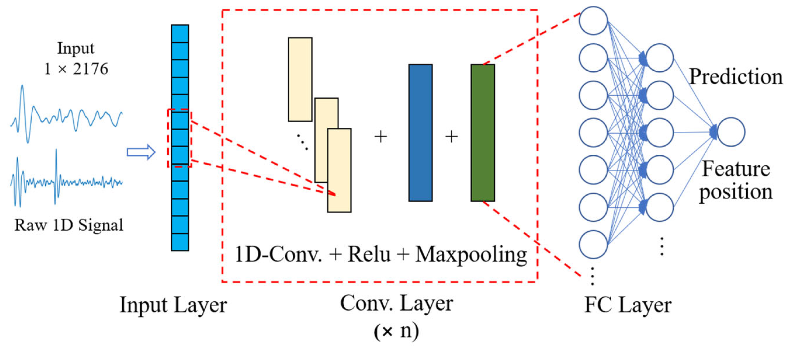 Sensors 24 02235 g004