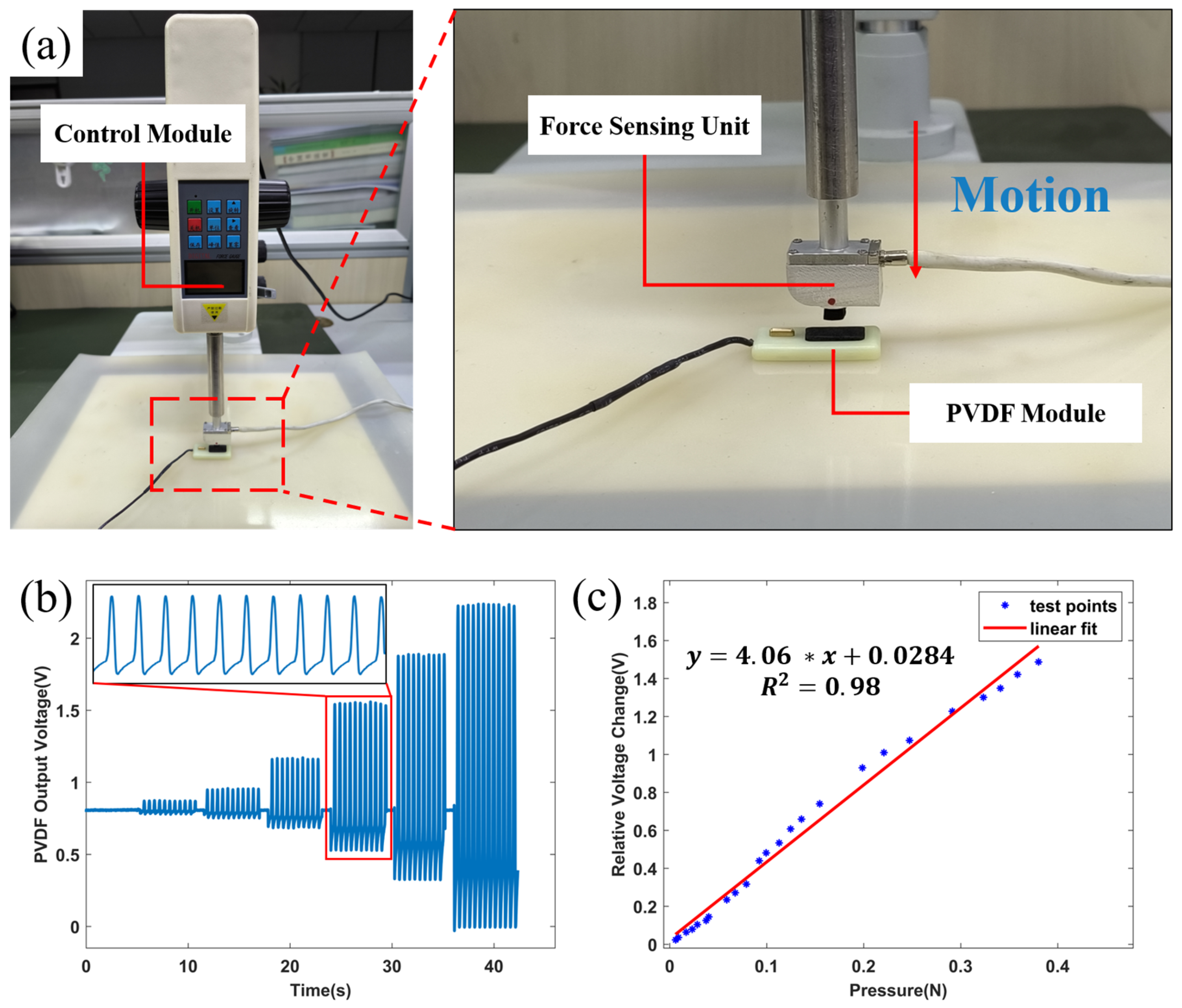 Sensors 24 02235 g006