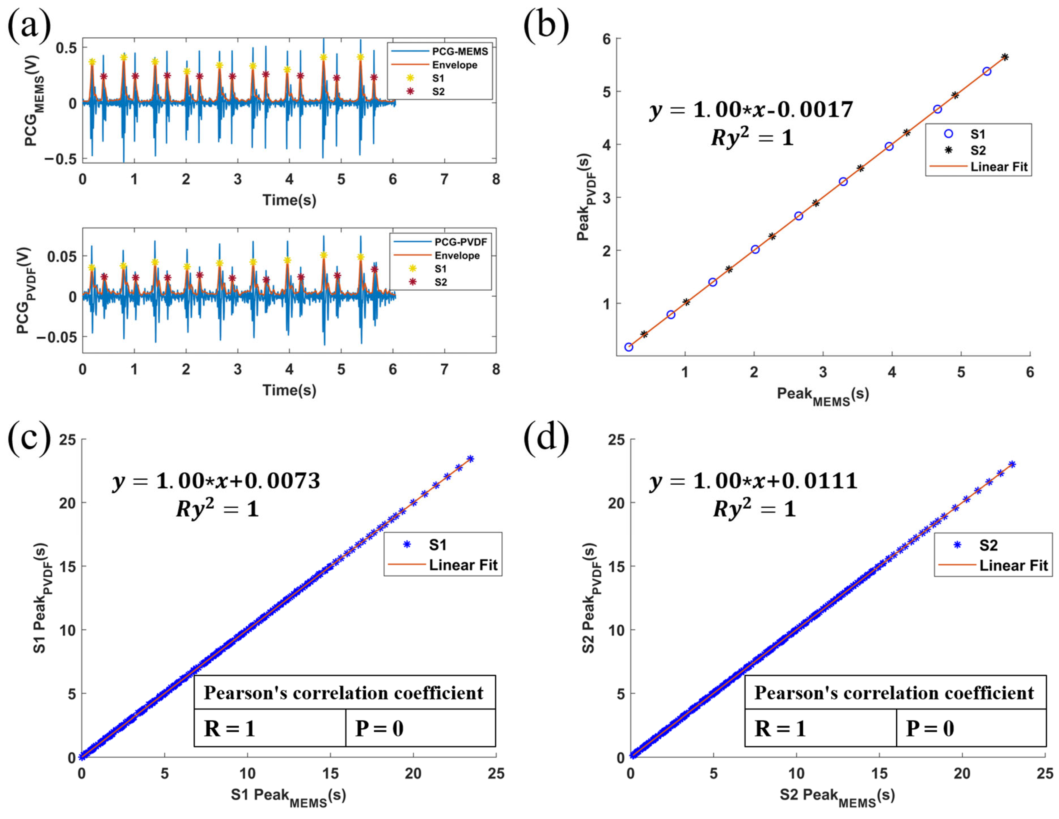 Sensors 24 02235 g007