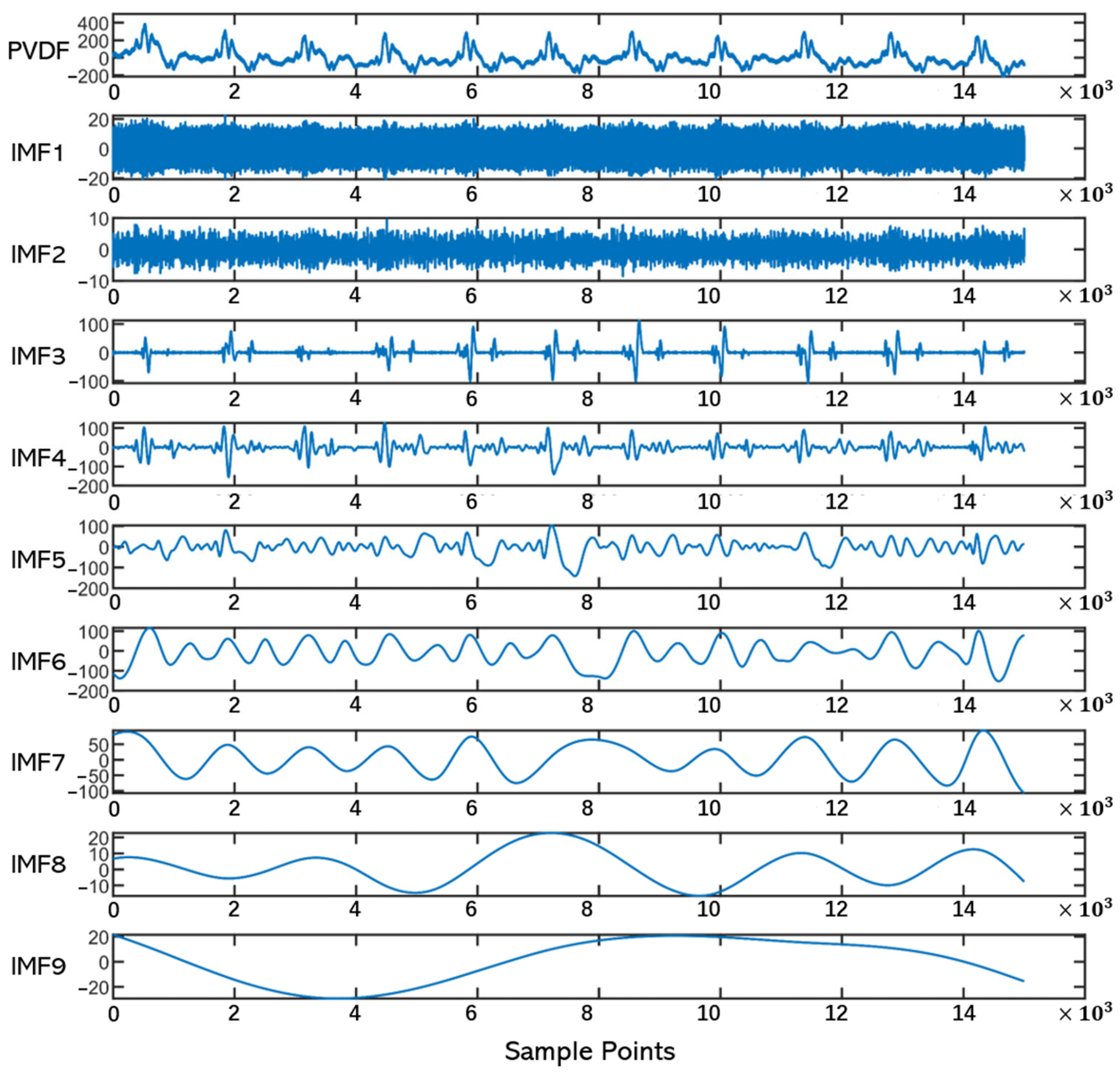 Sensors 24 02235 g008