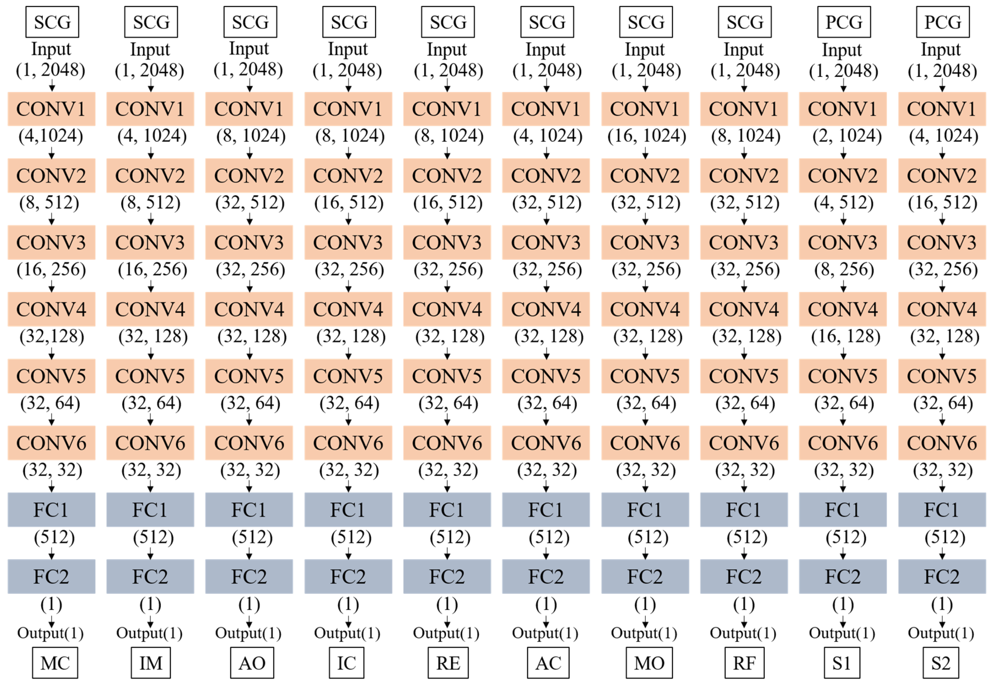Sensors 24 02235 g012